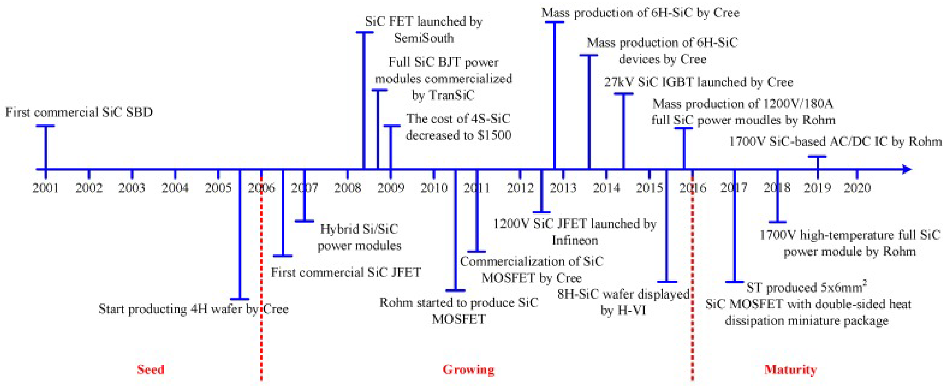 Crystals 12 00245 g002