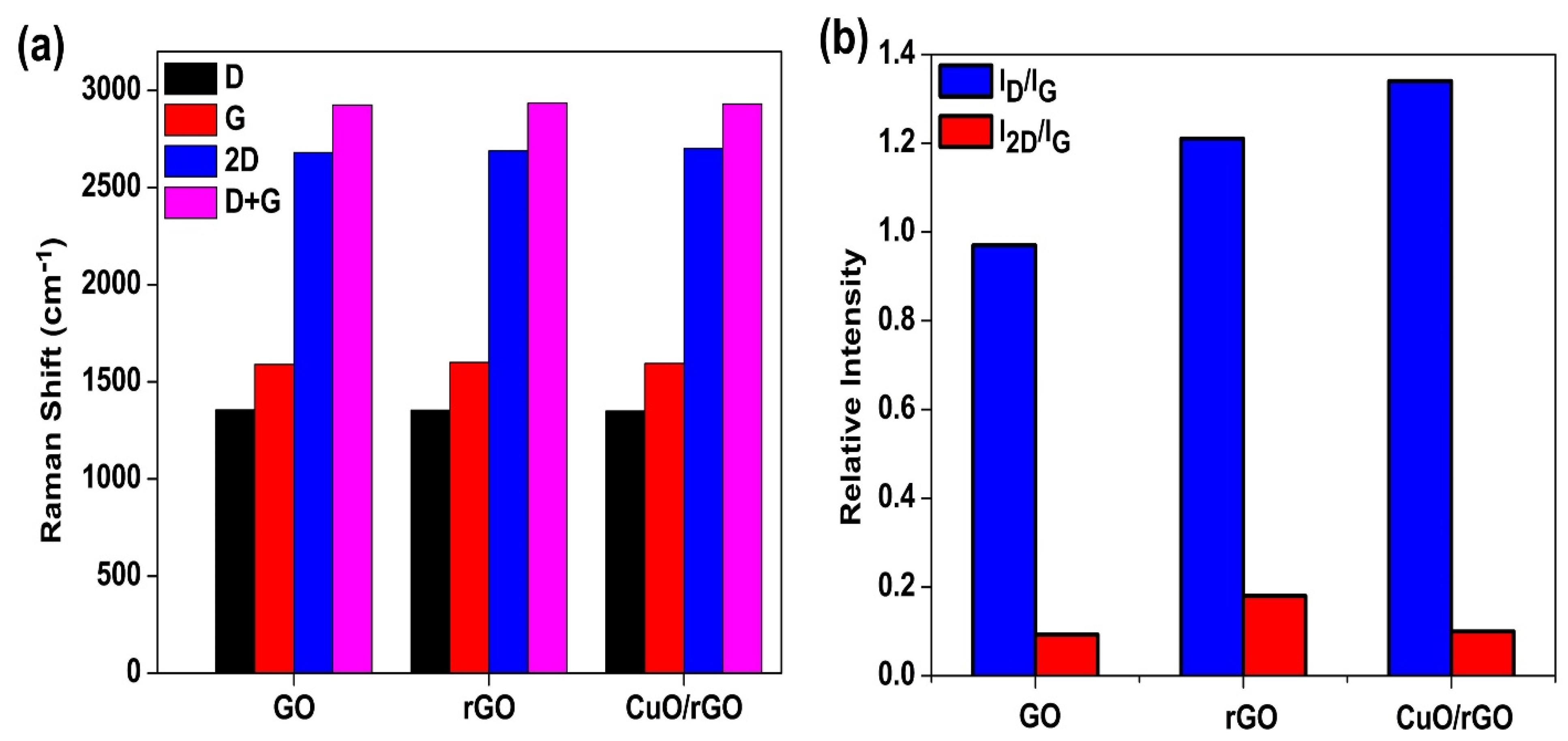 Crystals 12 00264 g003