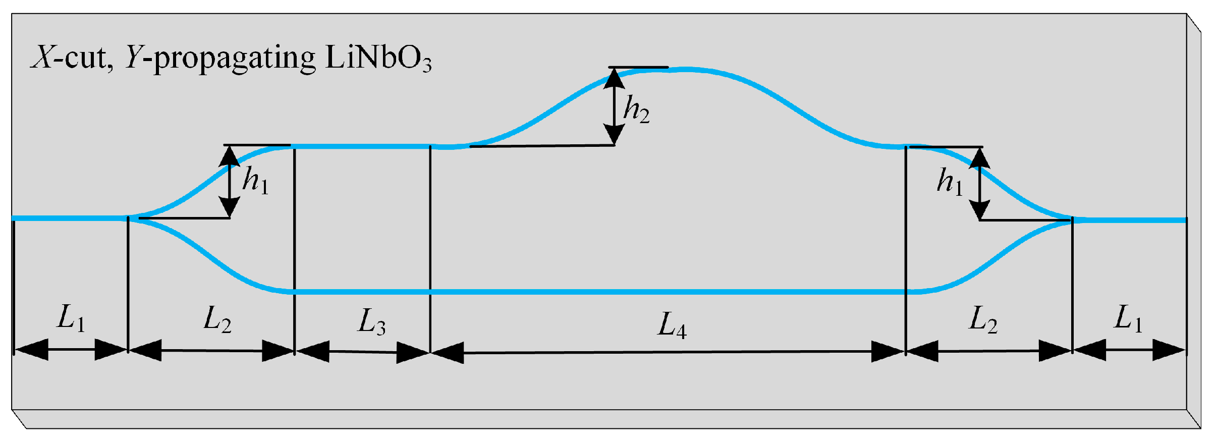Crystals 12 00265 g003