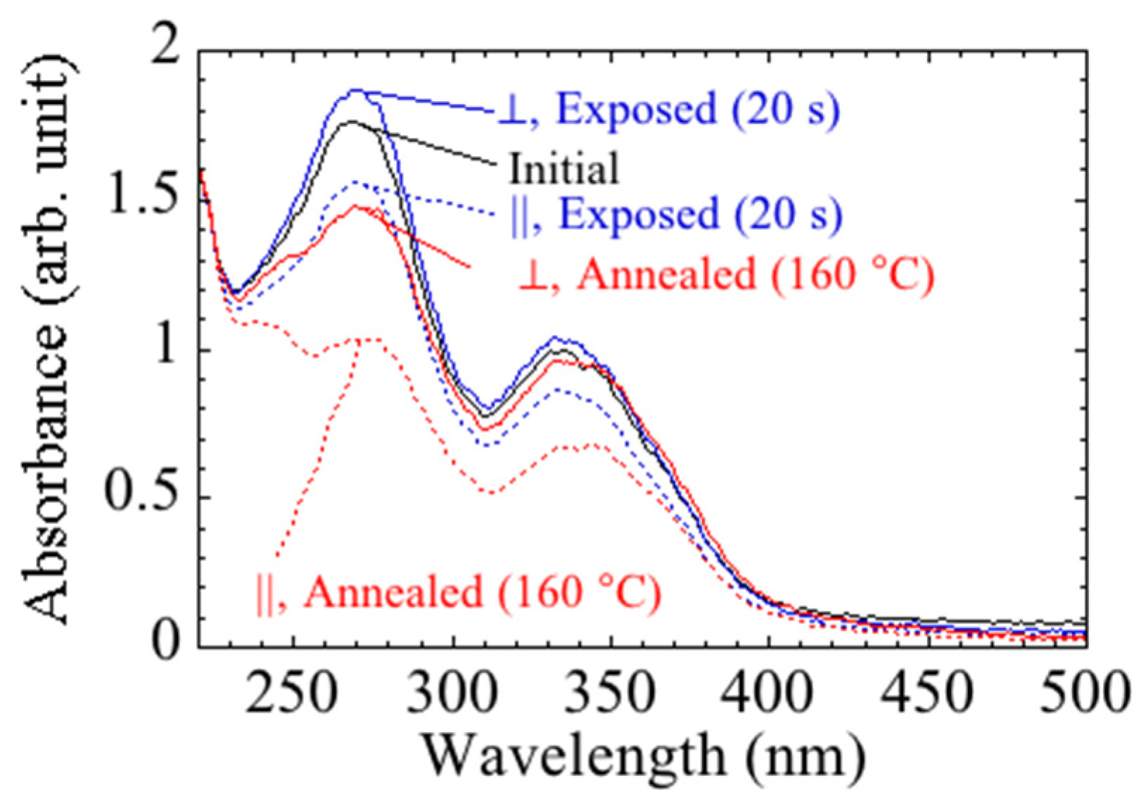 Crystals 12 00273 g002