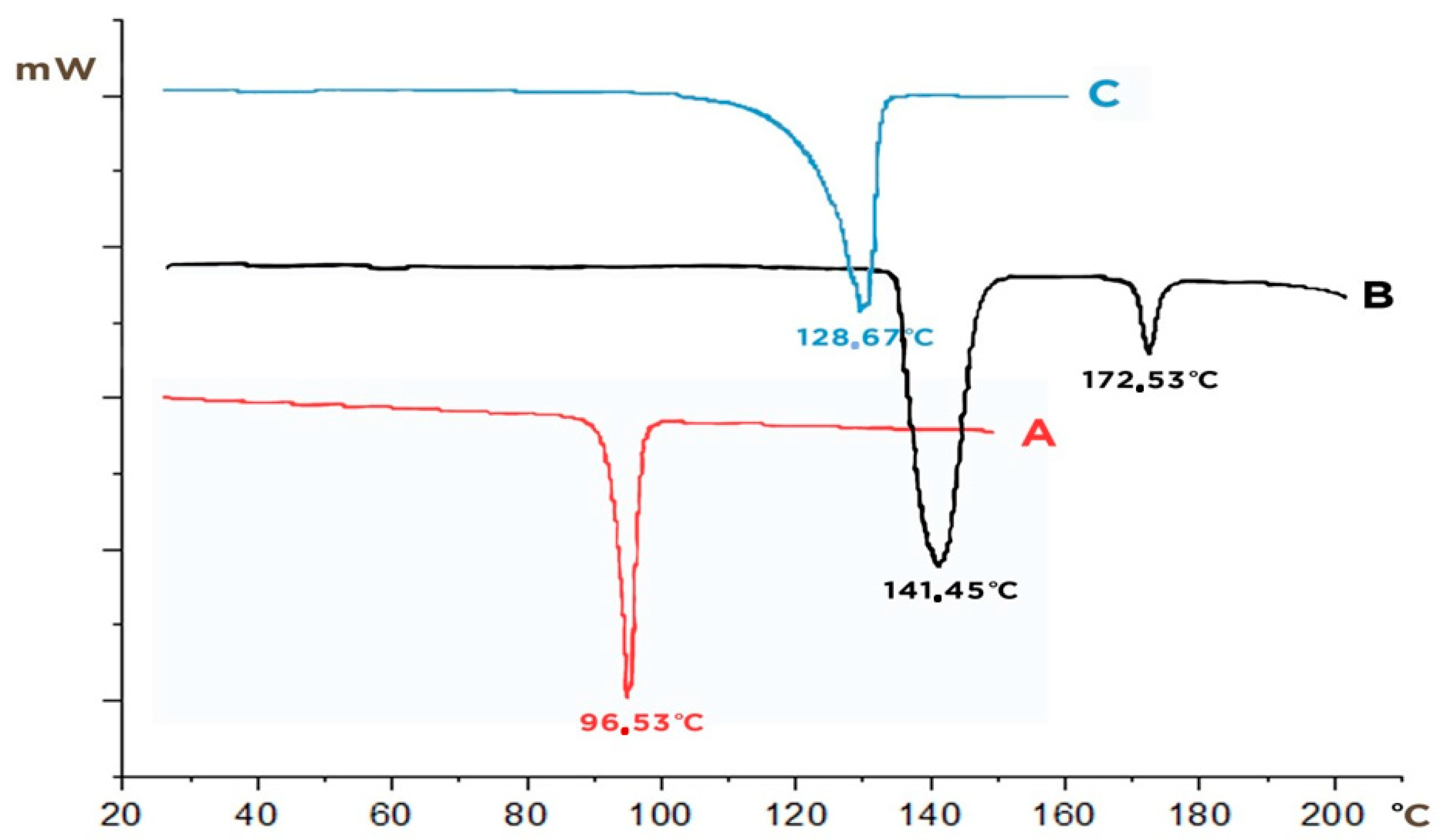 Crystals 12 00275 g003