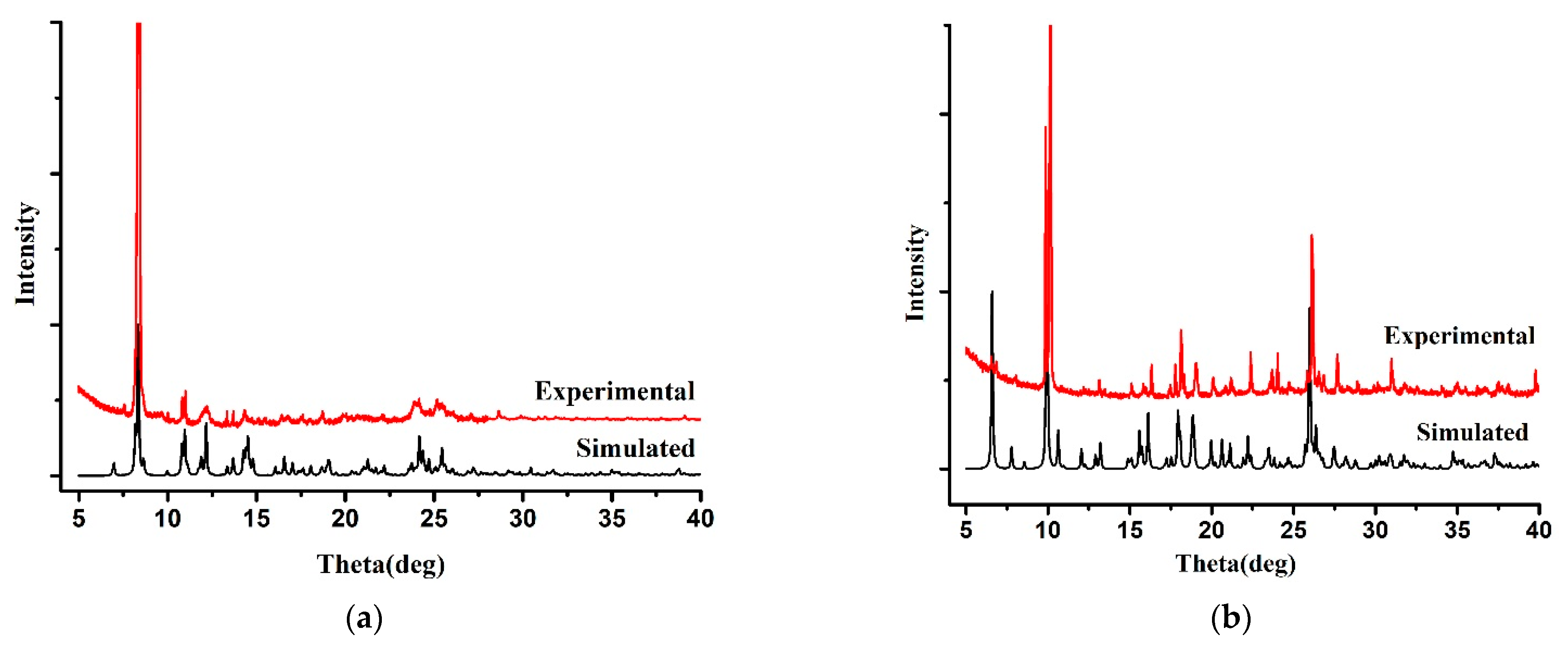 Crystals 12 00278 g003a