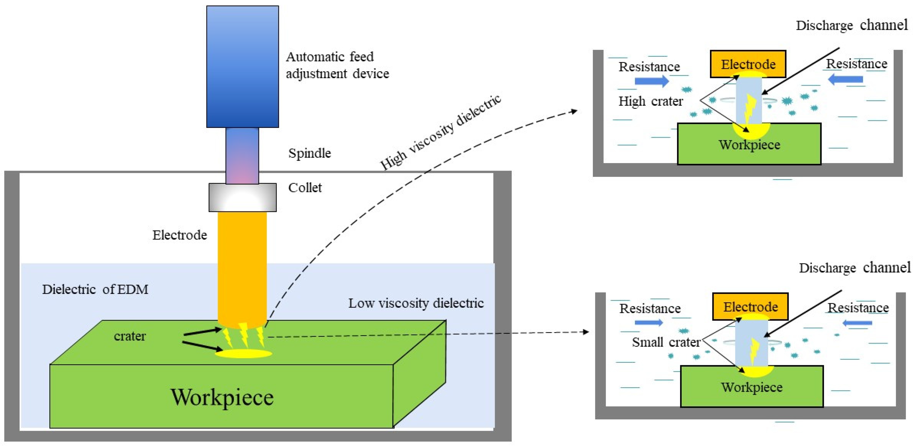 Crystals 12 00291 g003