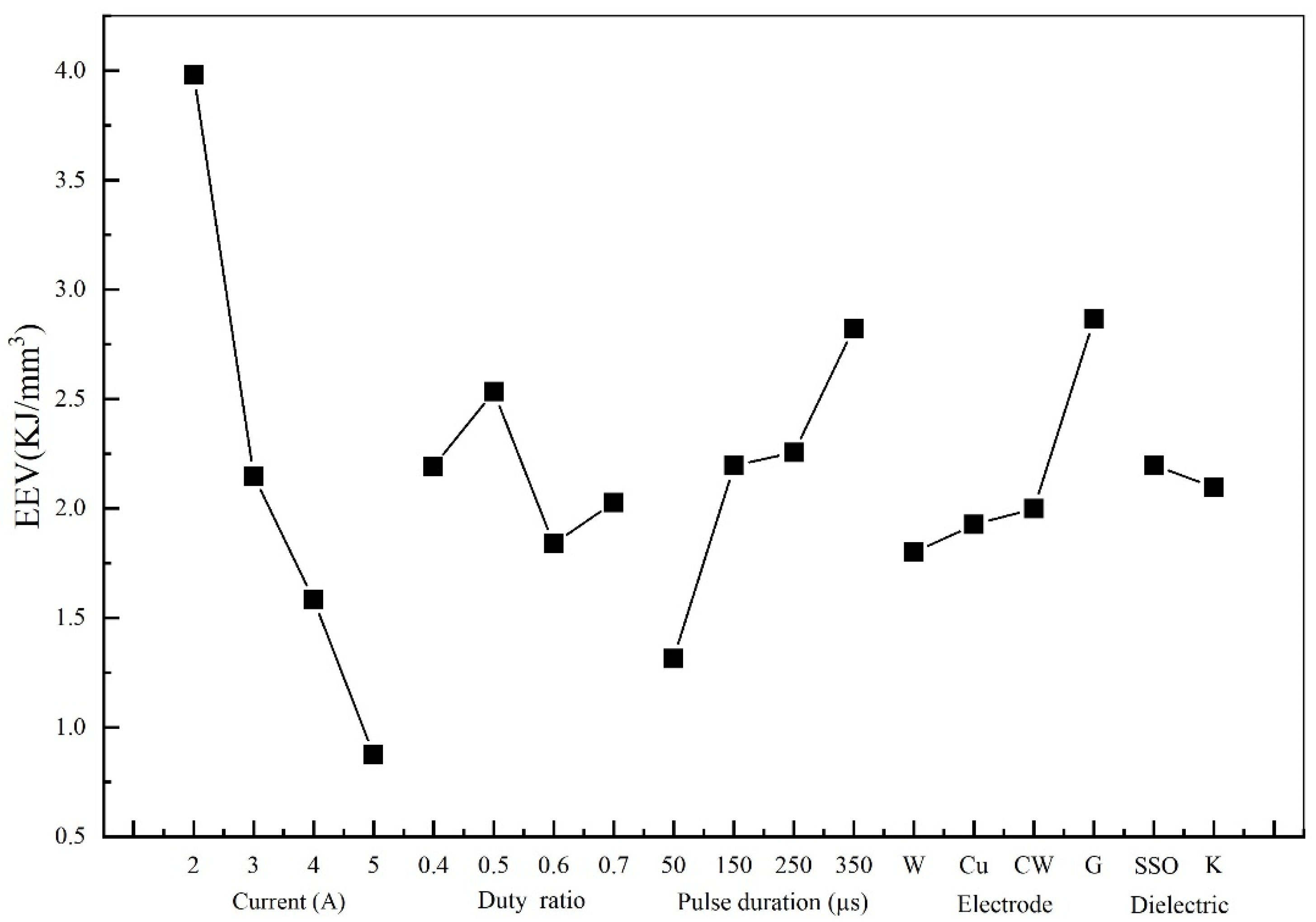 Crystals 12 00291 g005