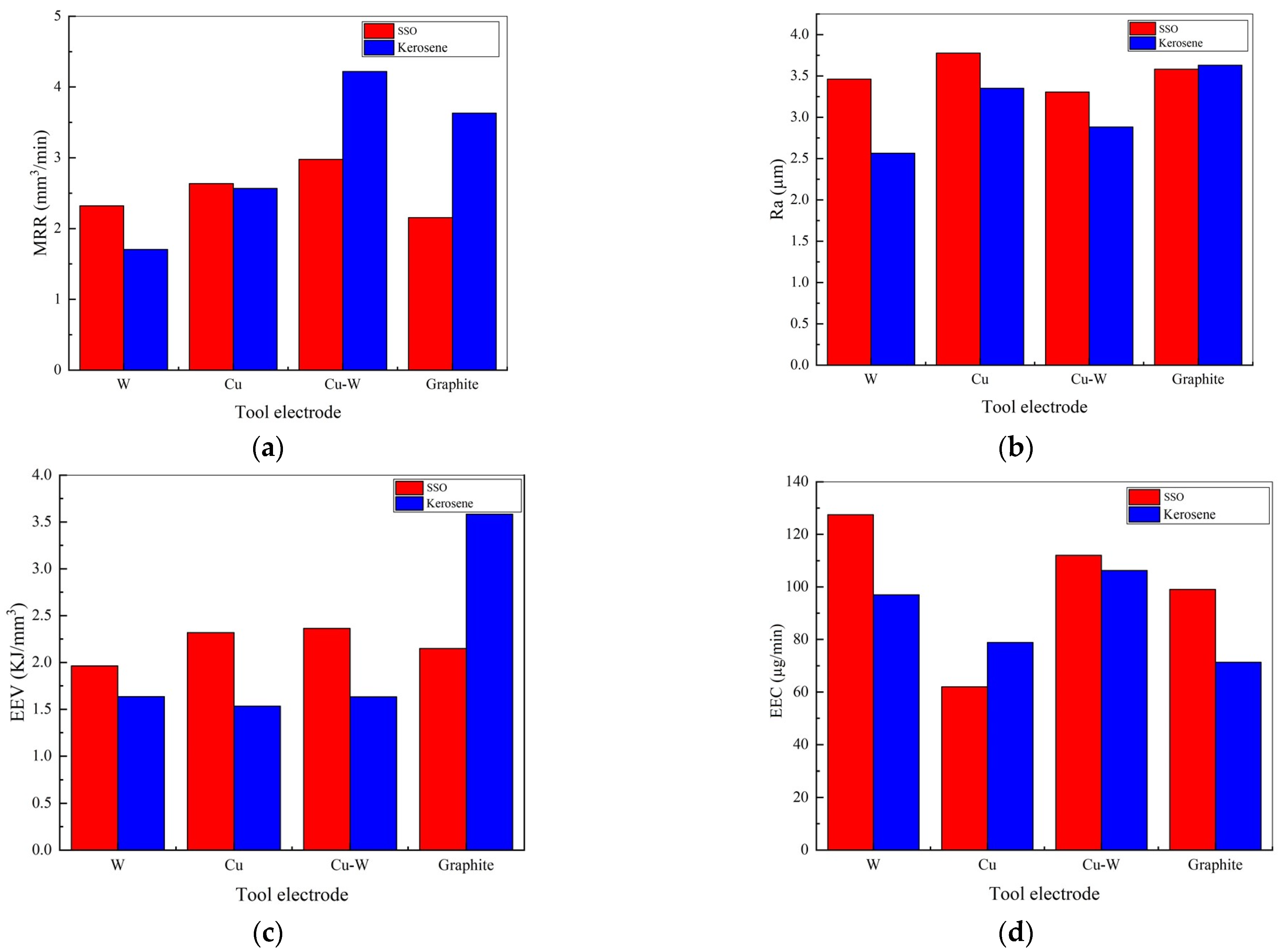 Crystals 12 00291 g007