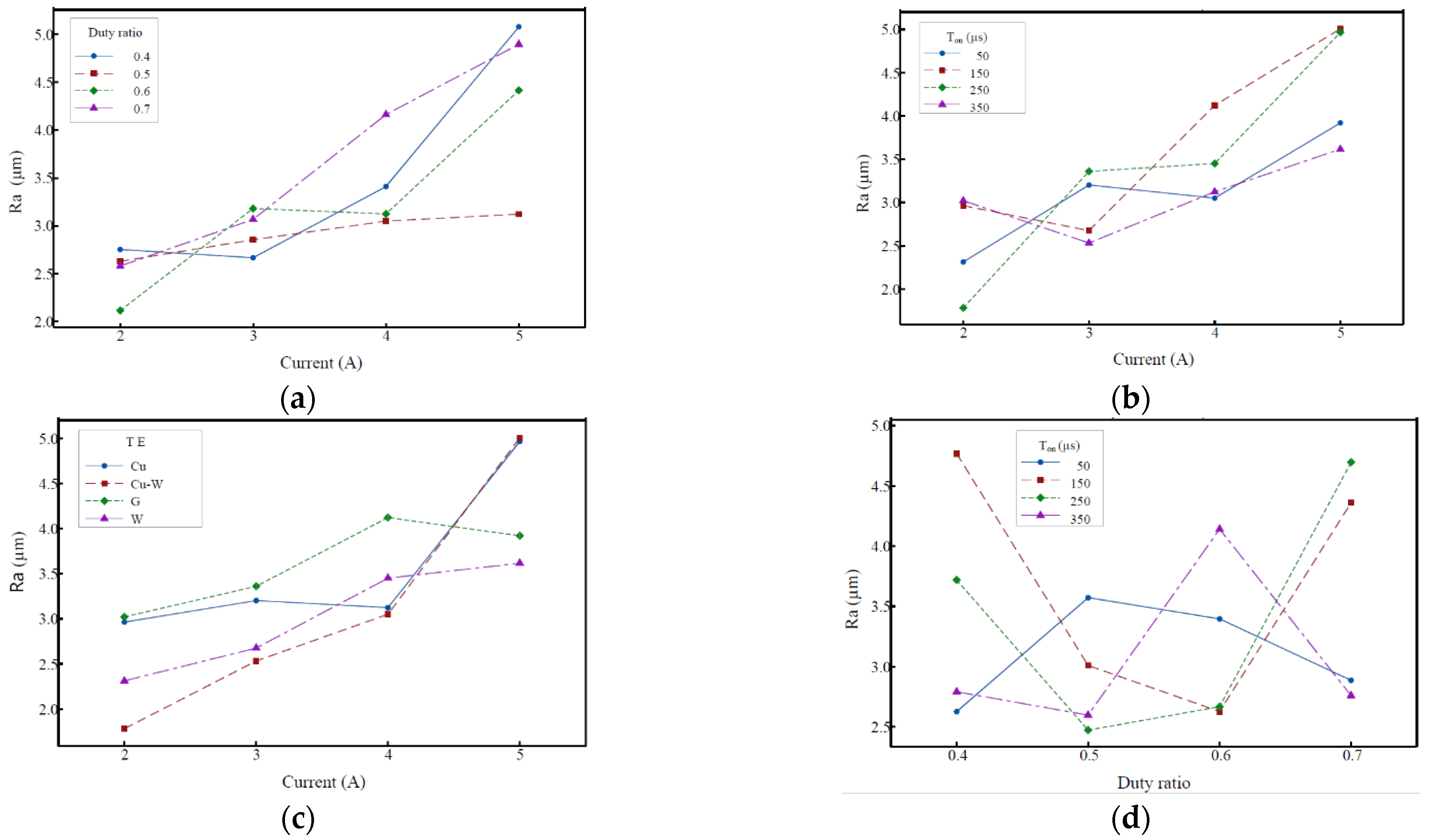 Crystals 12 00291 g010