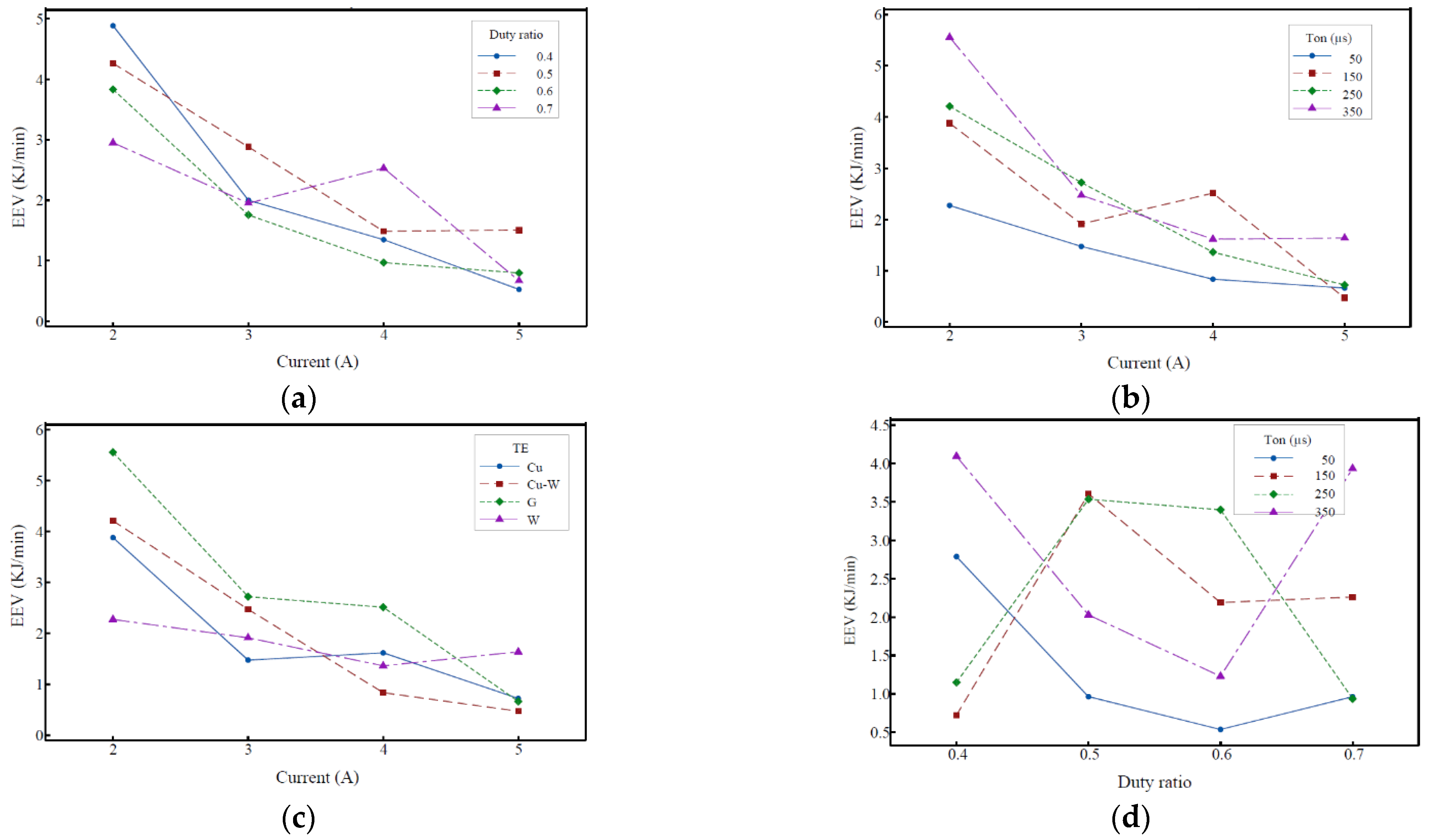 Crystals 12 00291 g011