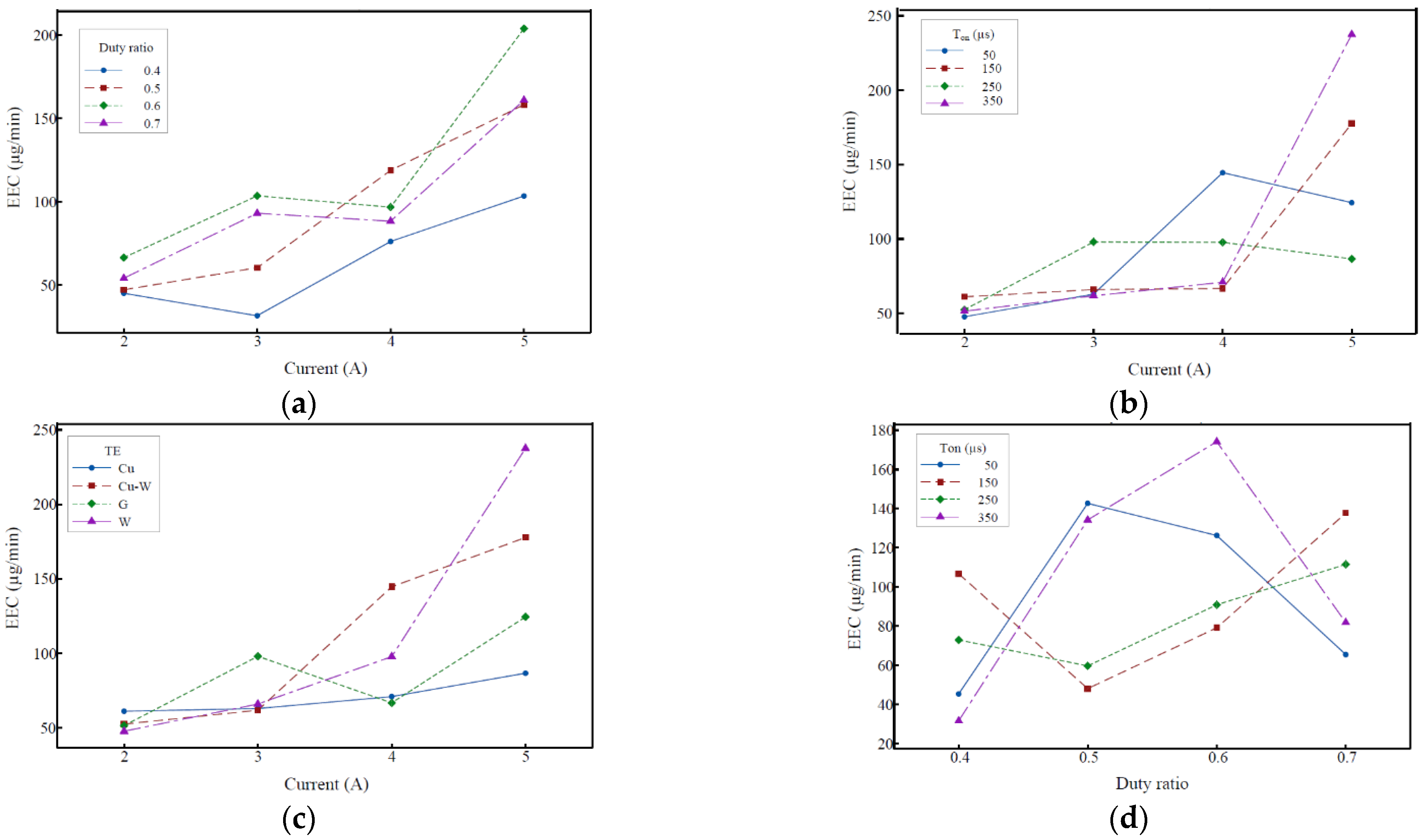 Crystals 12 00291 g012