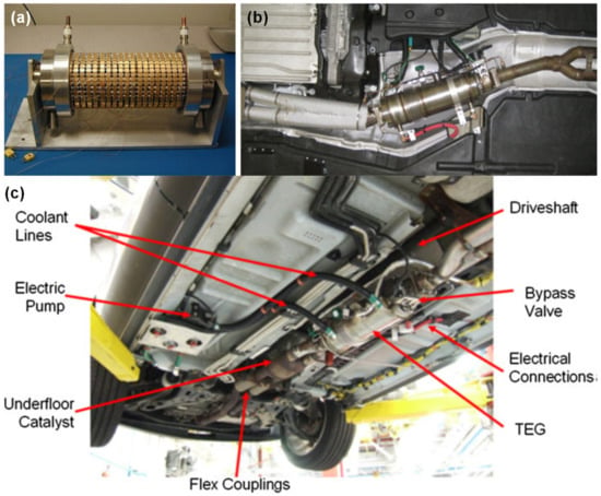 Crystals | Free Full-Text | Potential of Recycled Silicon and Silicon ...