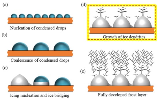 New technique to grow crystals from nanoscale droplets developed