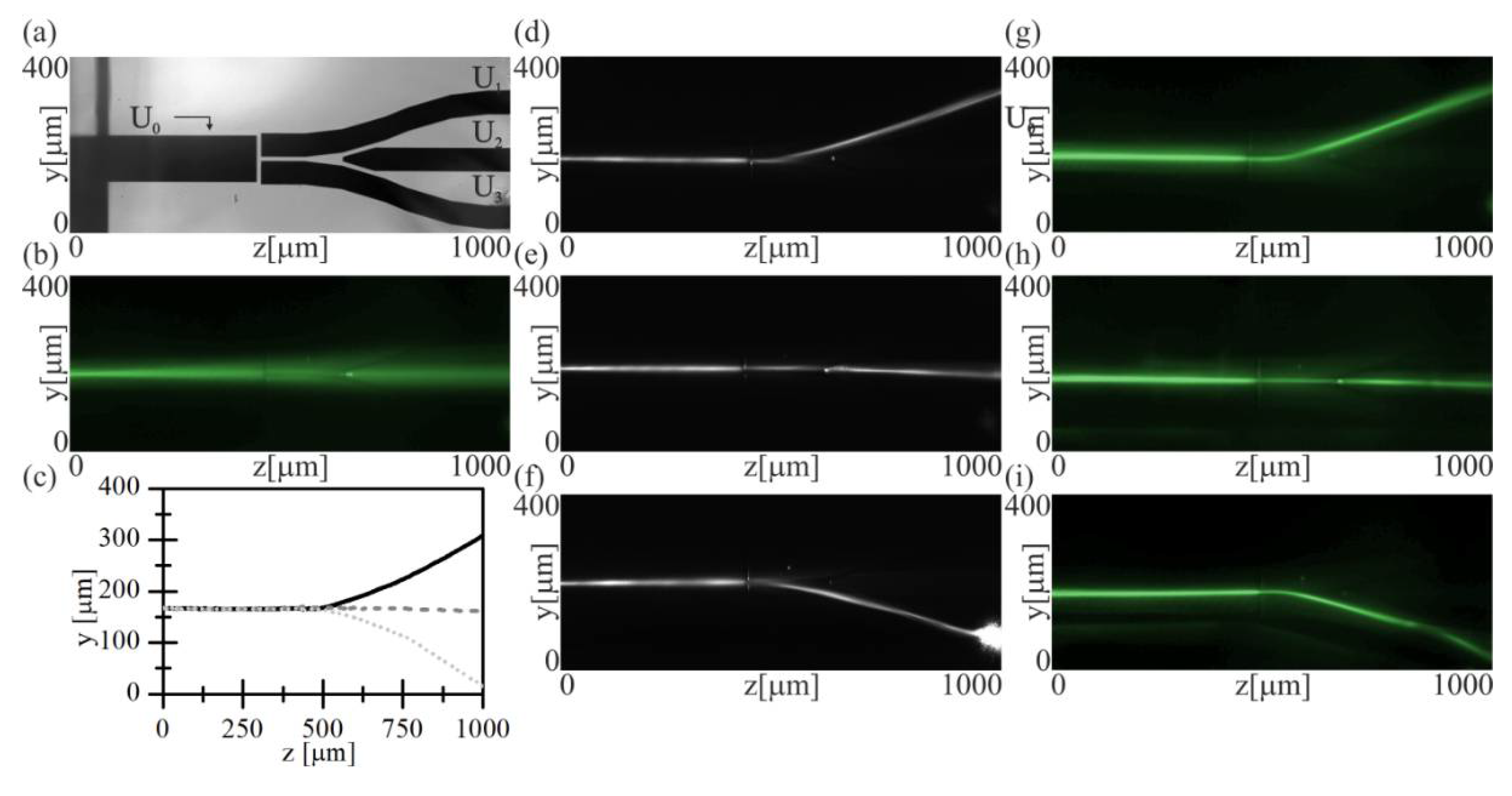 Electrical Control Of Optical Liquid-Crystal-Guided Microstructures