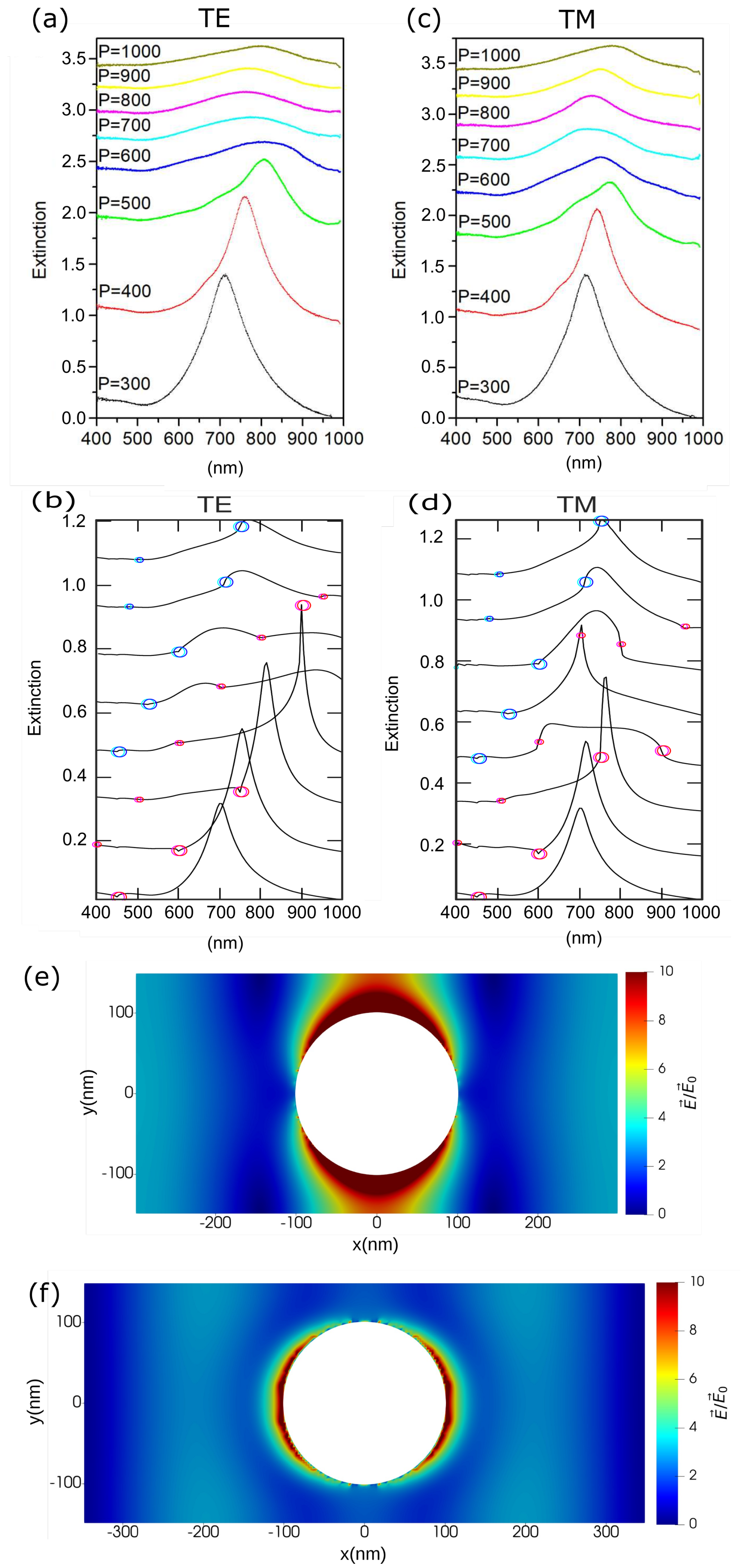 Crystals 12 00336 g003