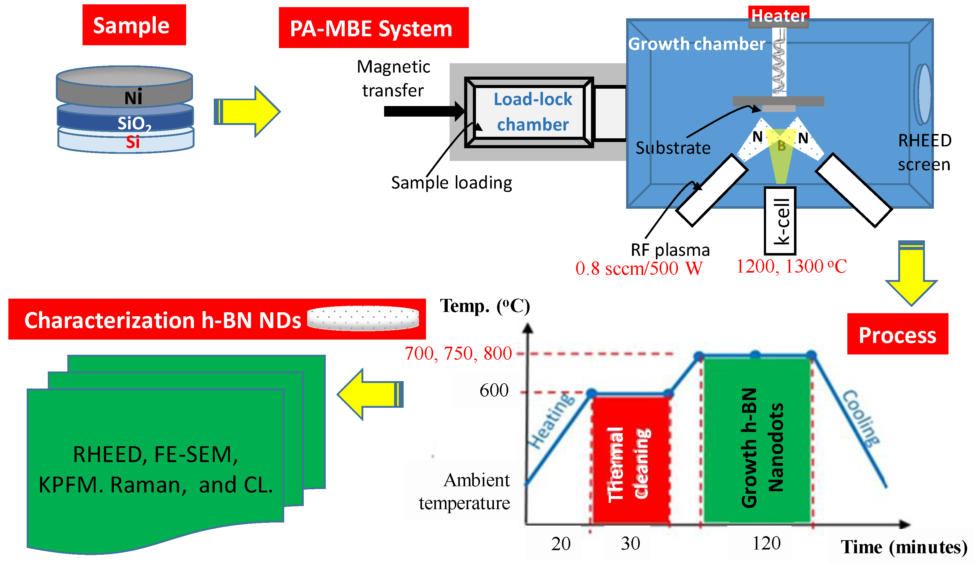 Crystals 12 00347 g001