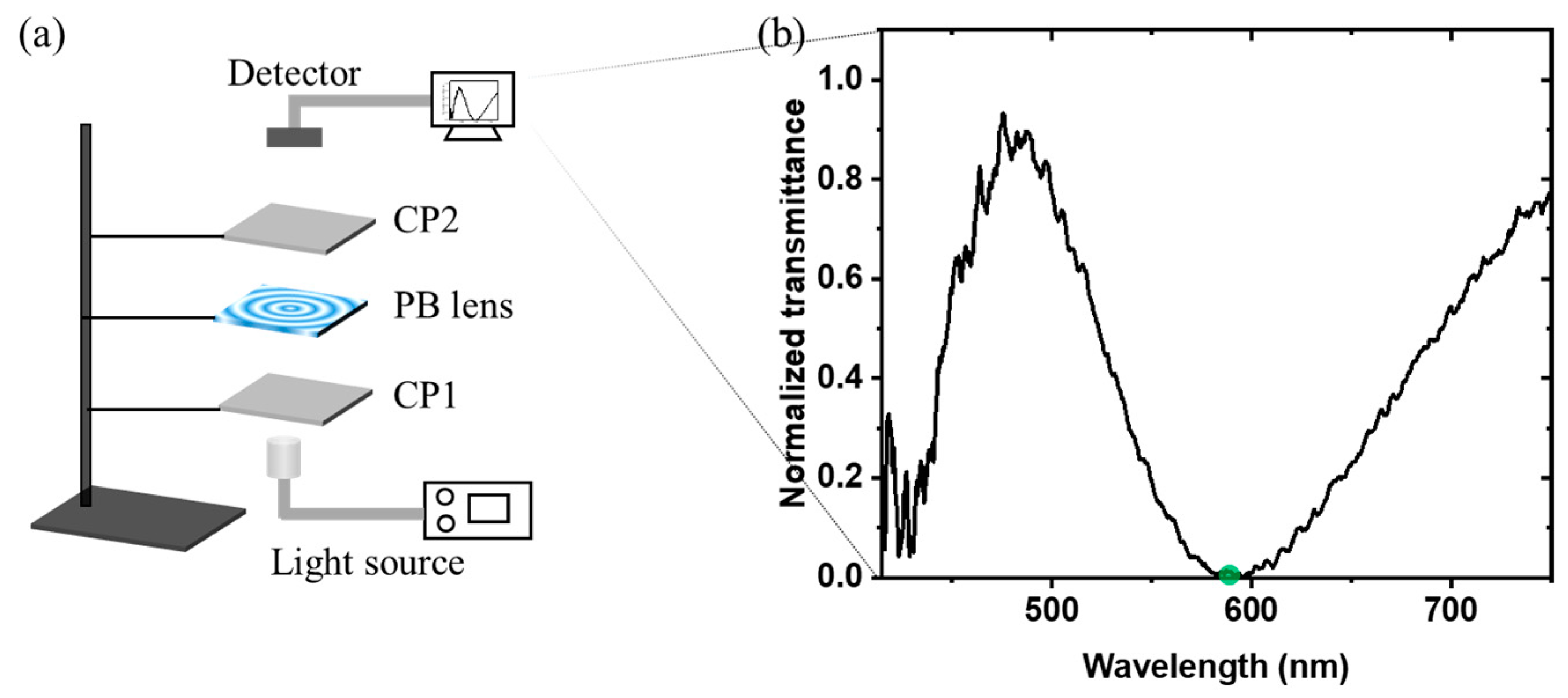 Crystals 12 00349 g002