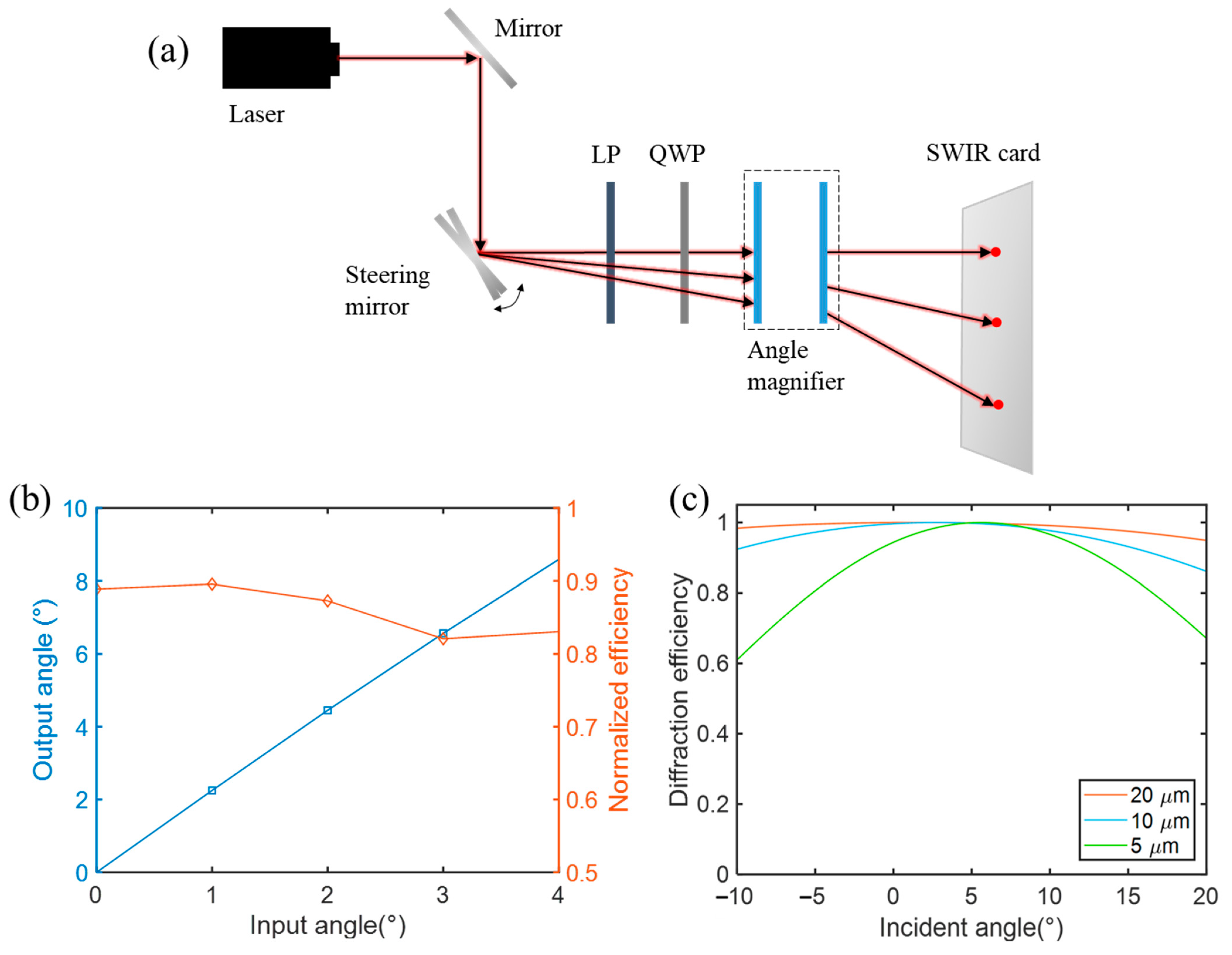 Crystals 12 00349 g004