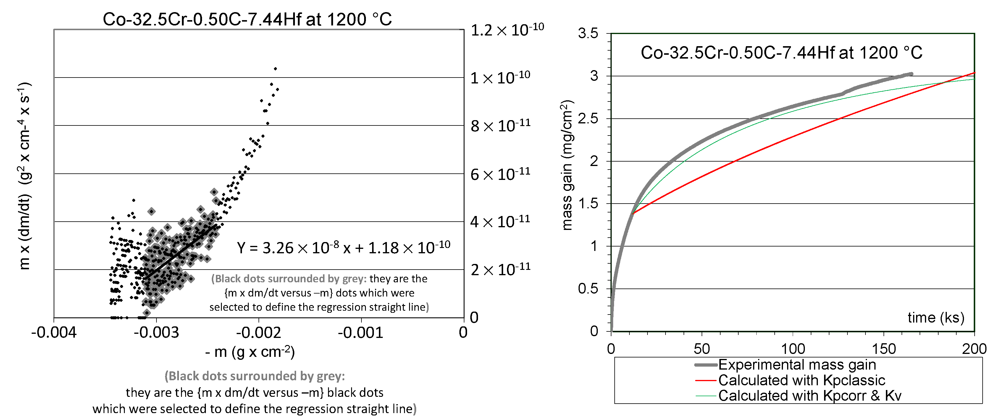 Crystals Free Full Text Oxidation And Microstructural Behaviors At 10 Deg C Of 32 5 Wt Cr Ndash Containing Co Ndash Based Alloys Strengthened By Hfc Carbides Html