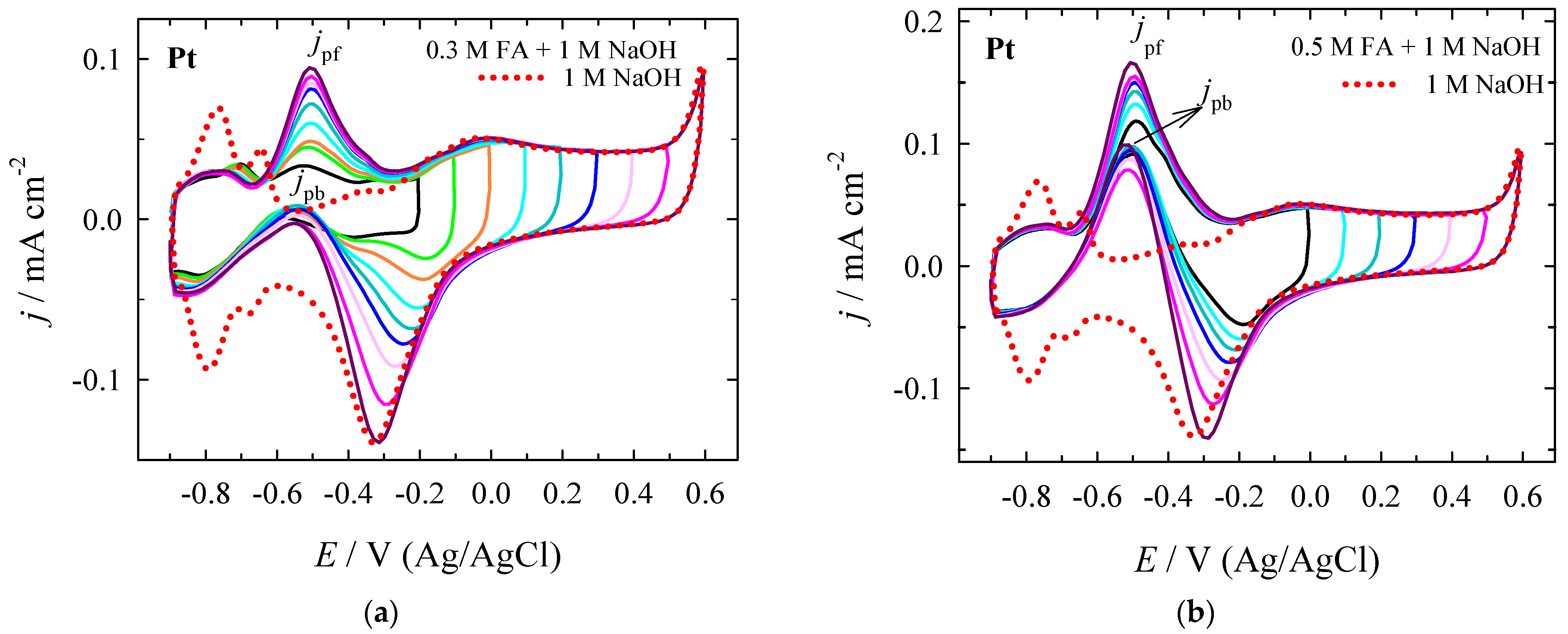 Crystals 12 00362 g004a