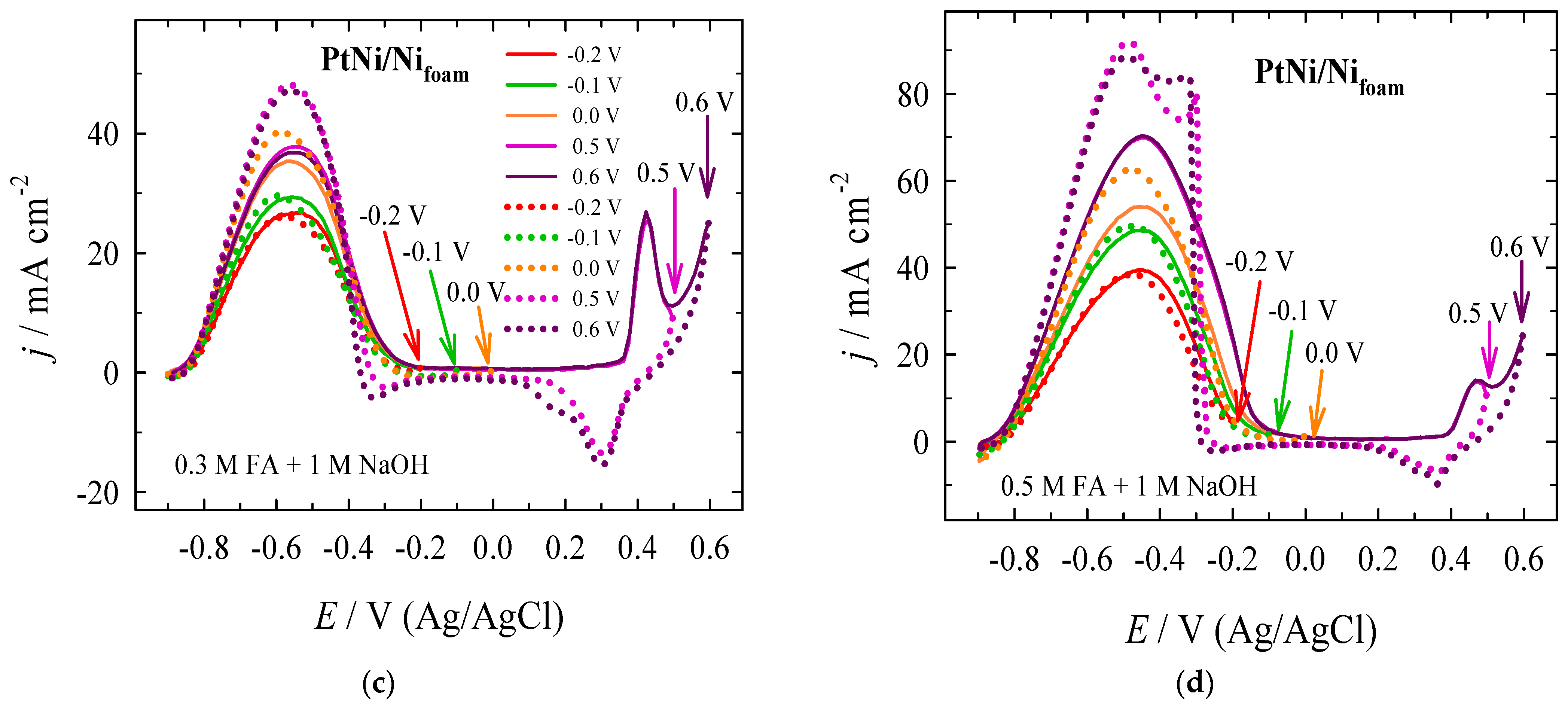 Crystals 12 00362 g004b