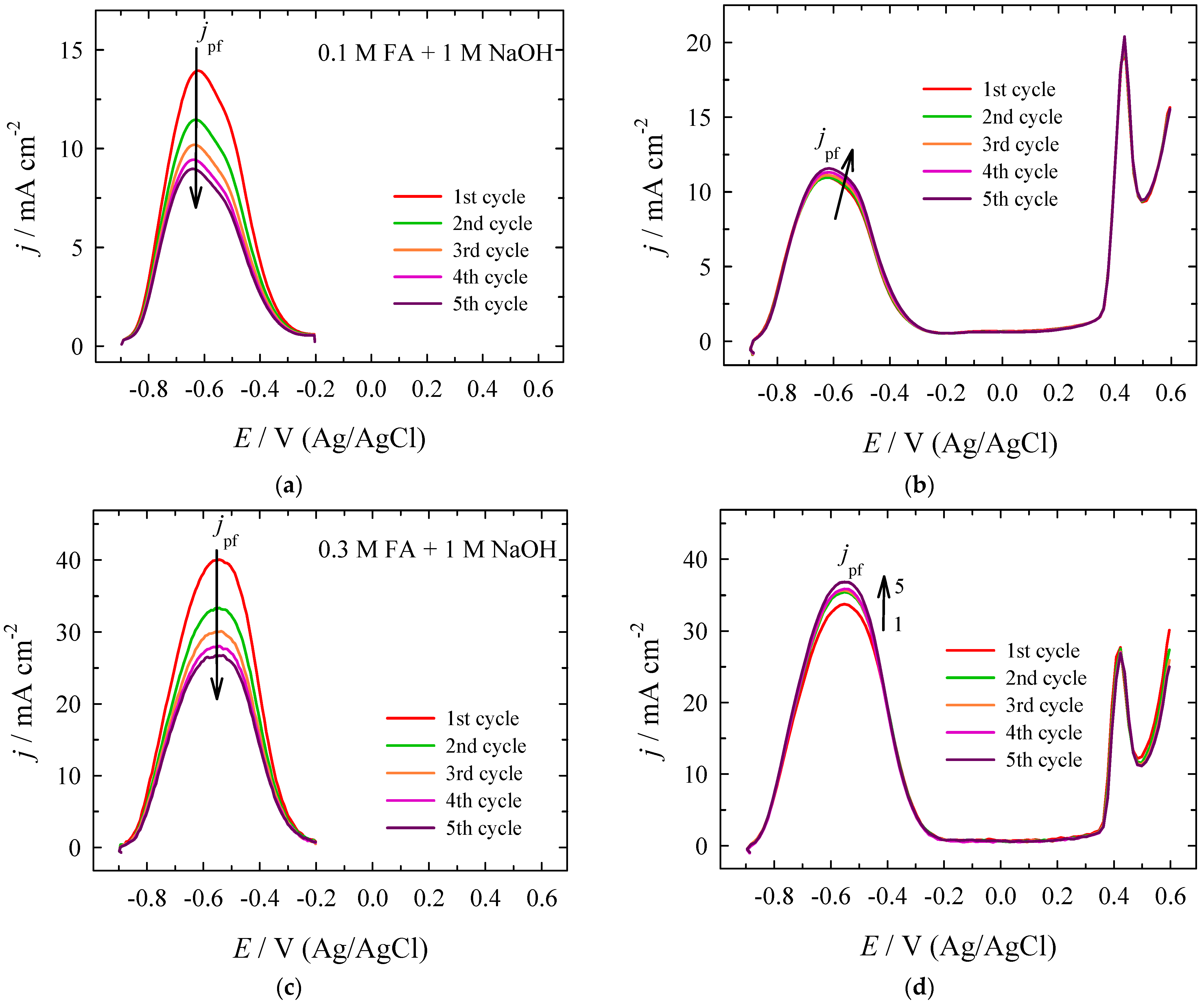 Crystals 12 00362 g005a