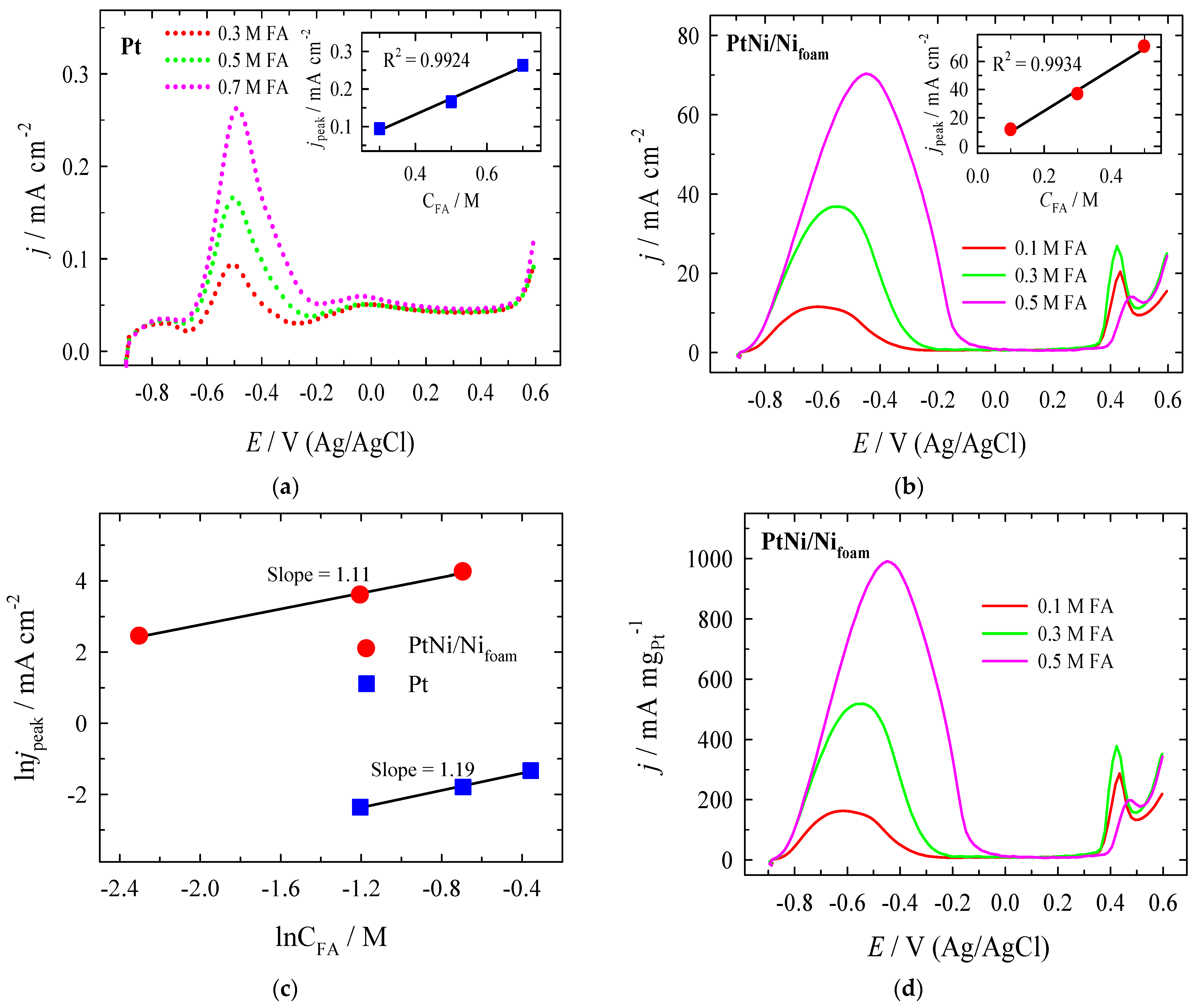 Crystals 12 00362 g006