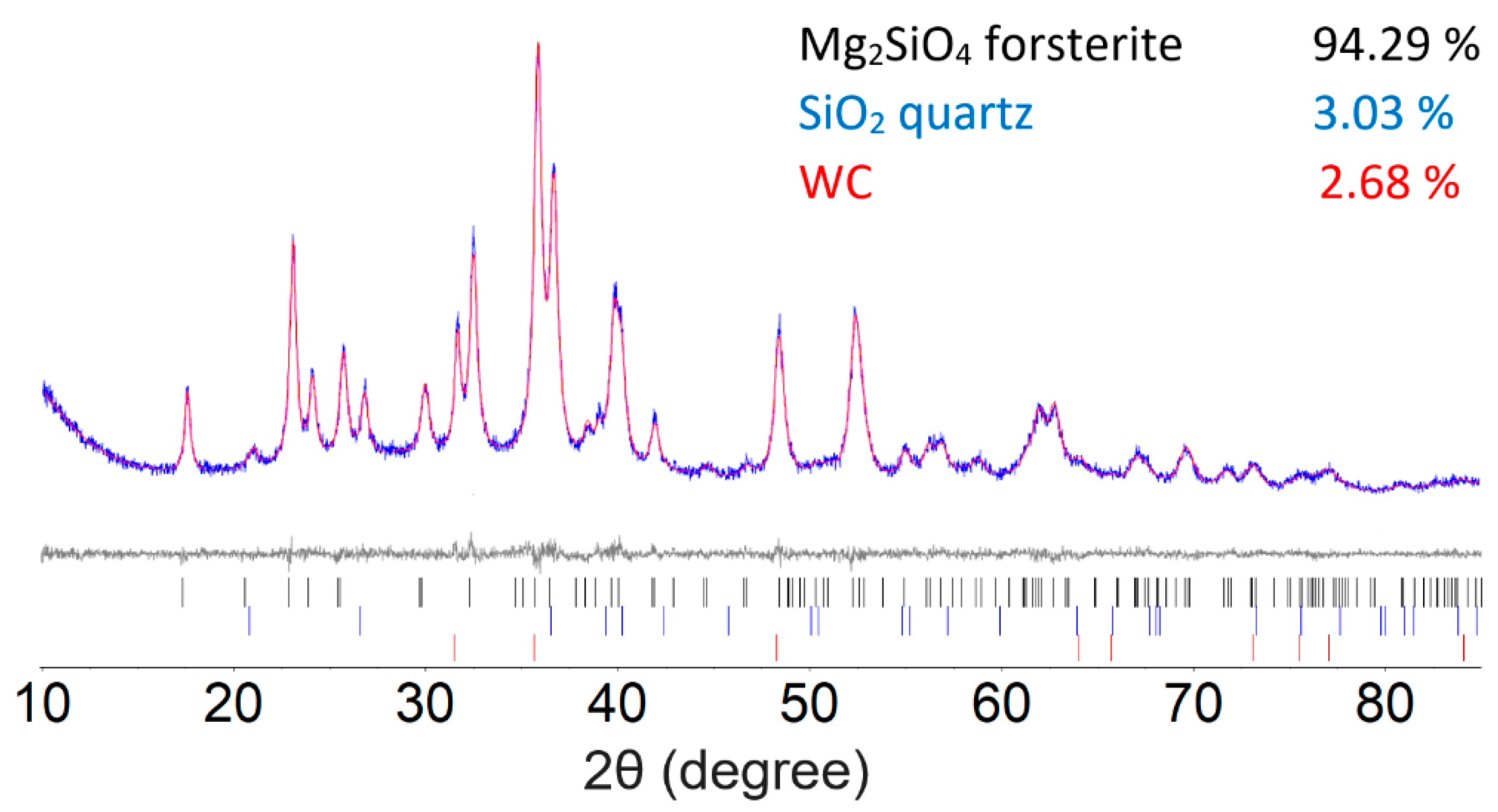 Crystals 12 00369 g001