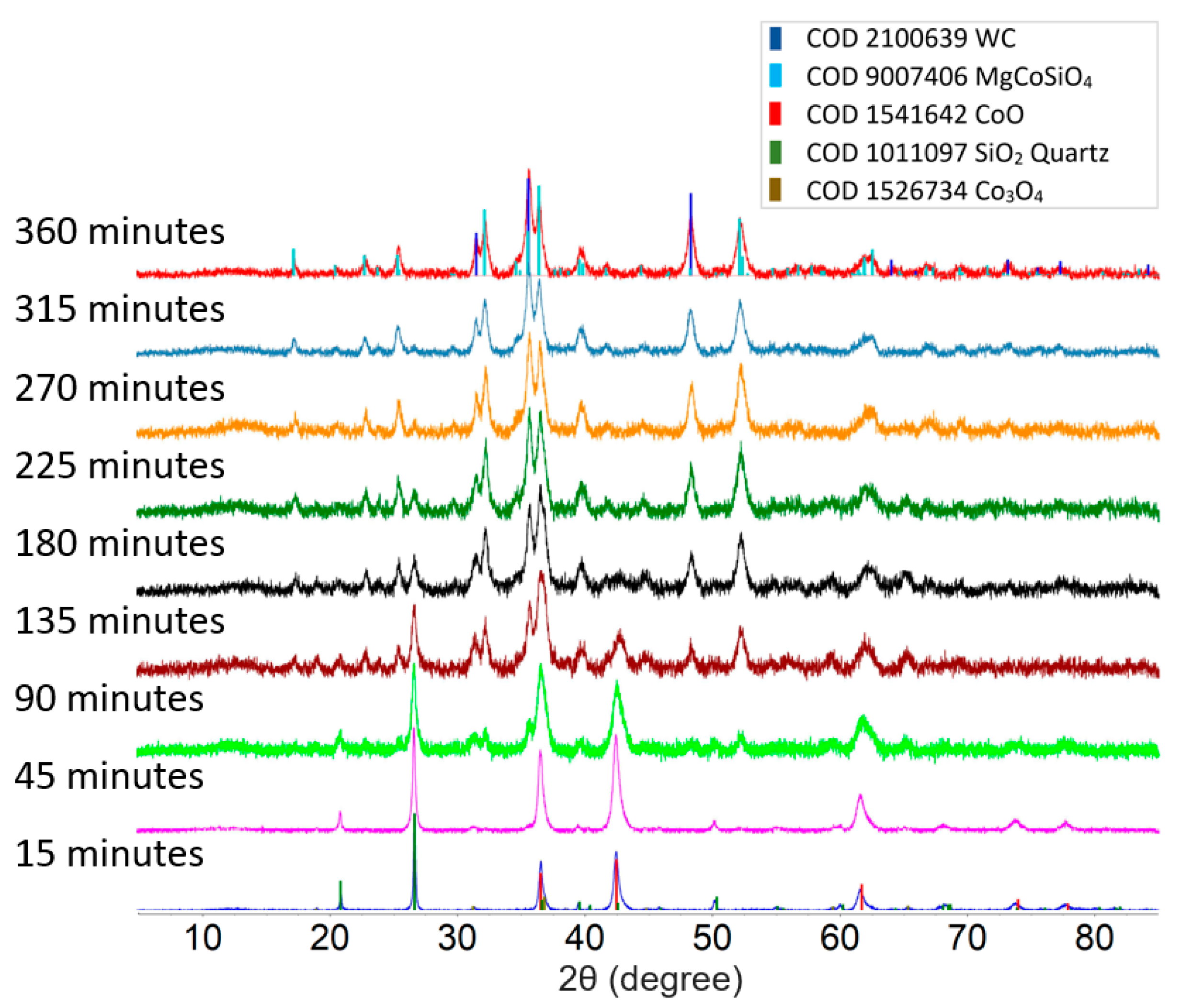 Crystals 12 00369 g002