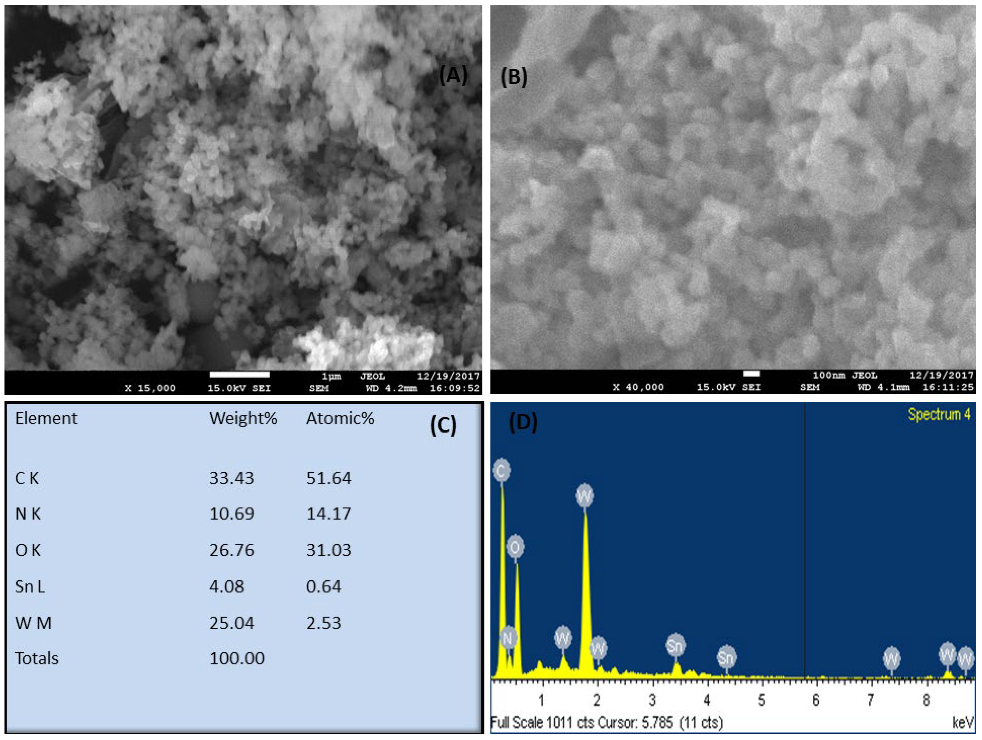 Crystals 12 00371 g001