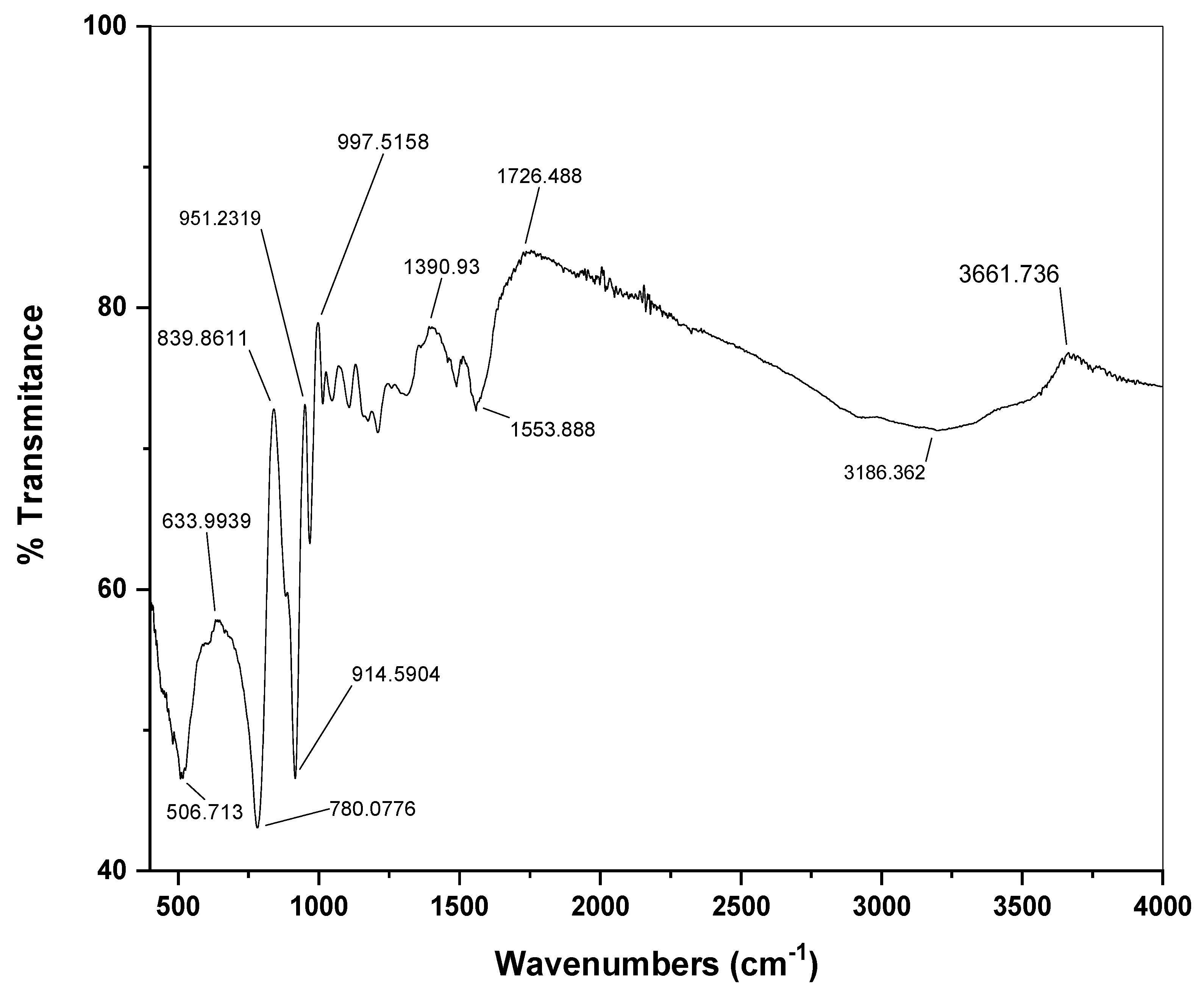 Crystals 12 00371 g003