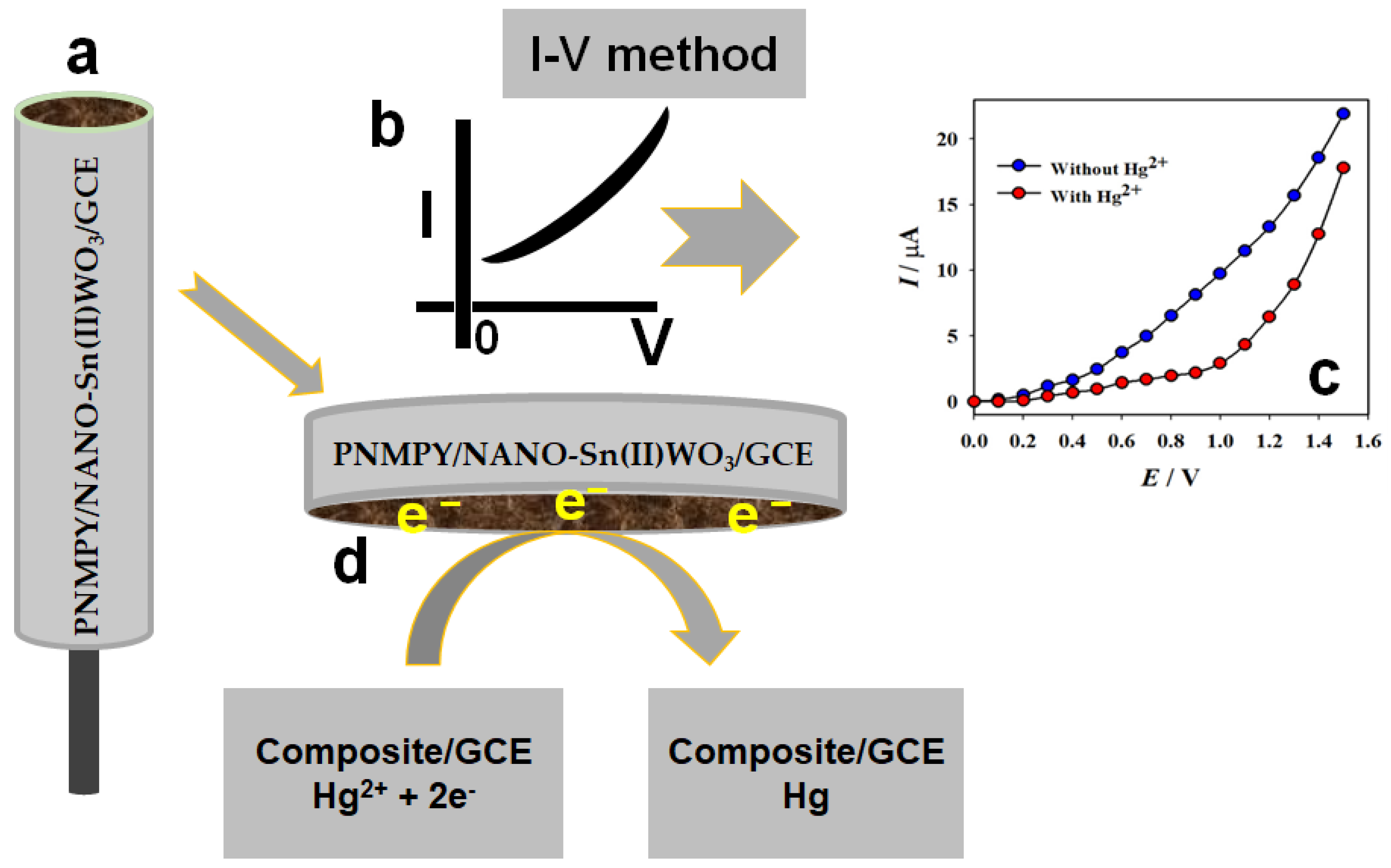 Crystals 12 00371 sch001