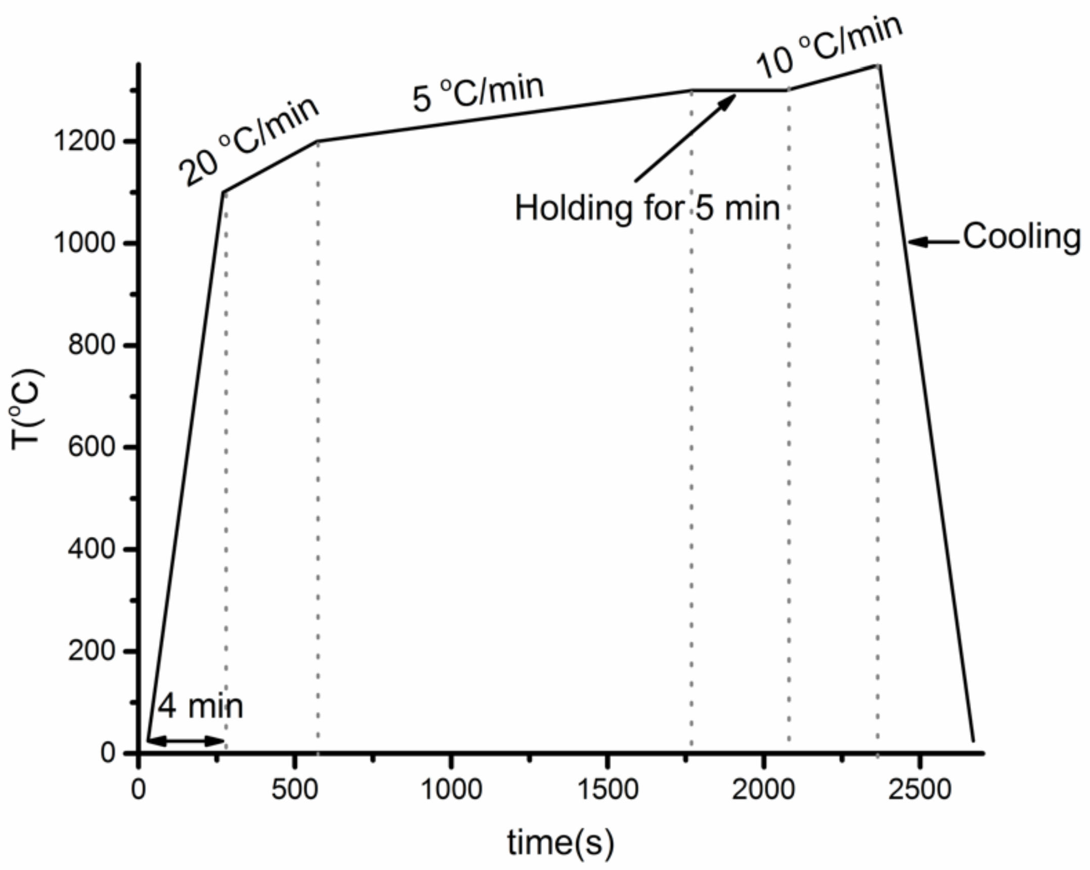 Crystals 12 00376 g001