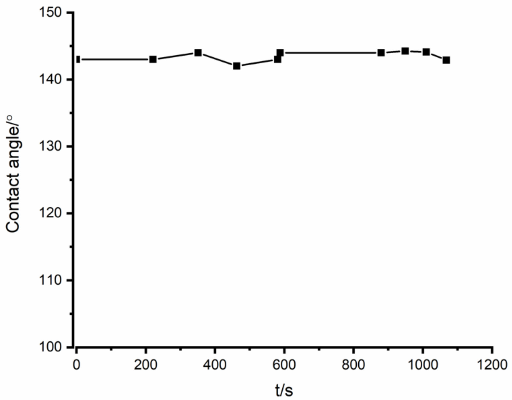 Crystals 12 00376 g004
