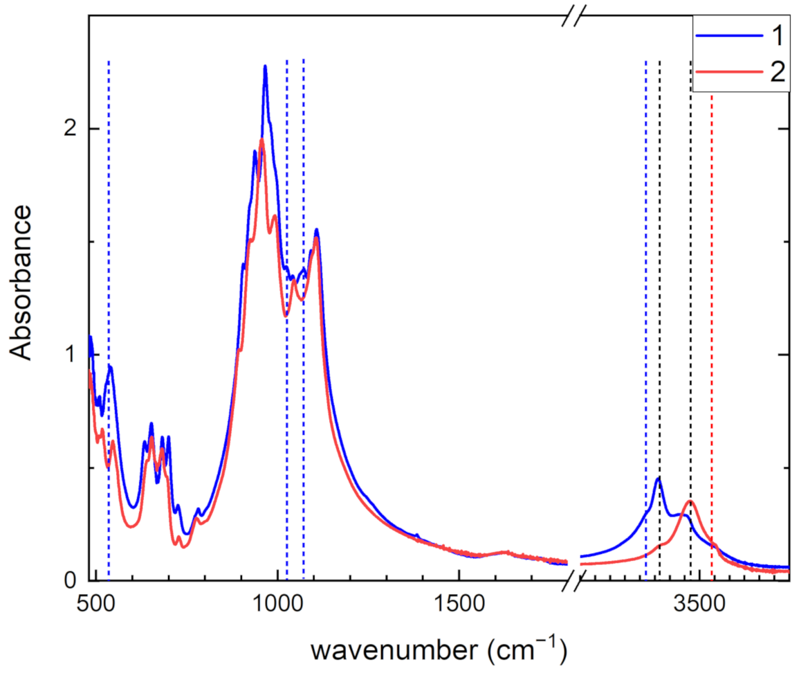 Crystals 12 00377 g005