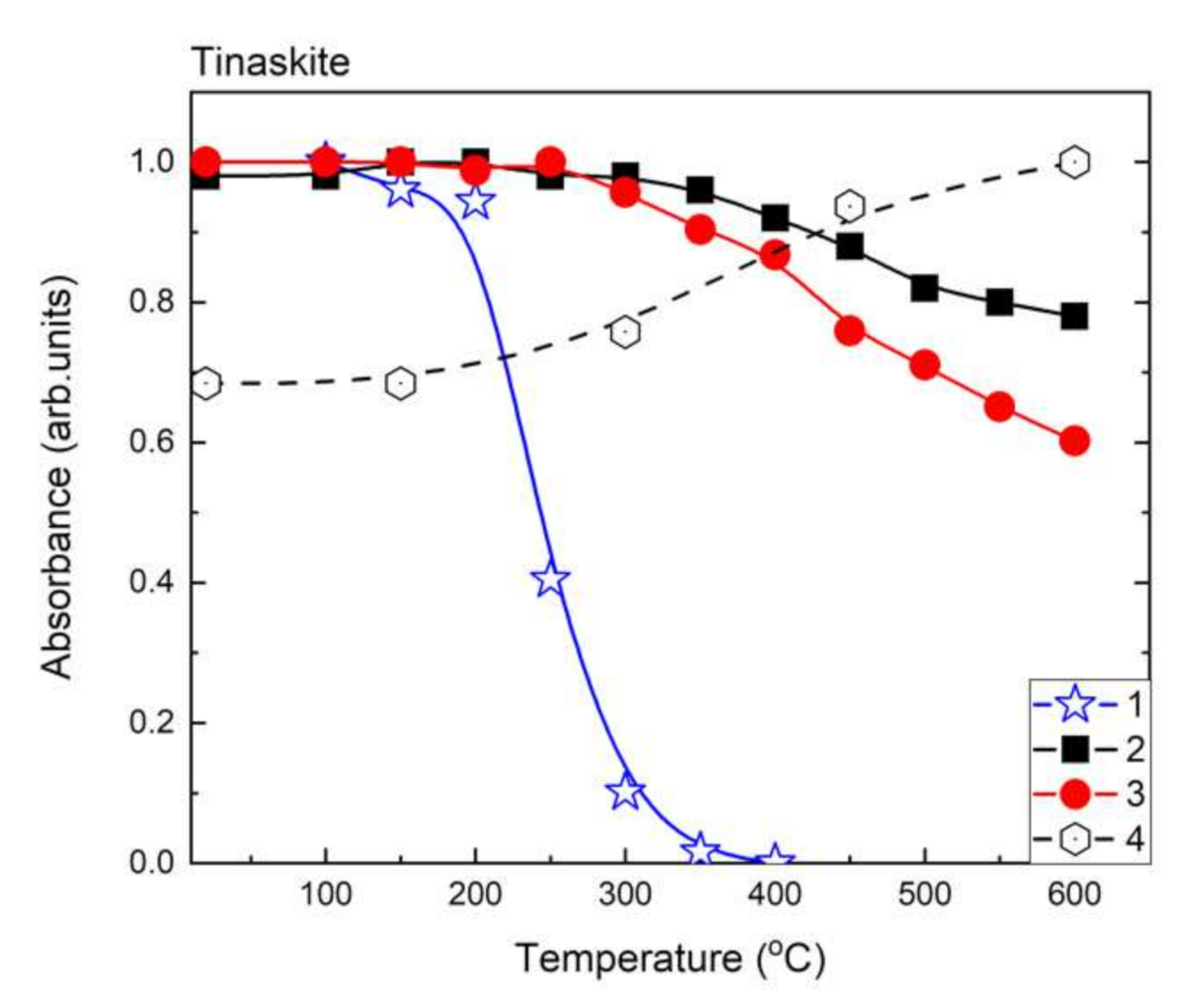 Crystals 12 00377 g006