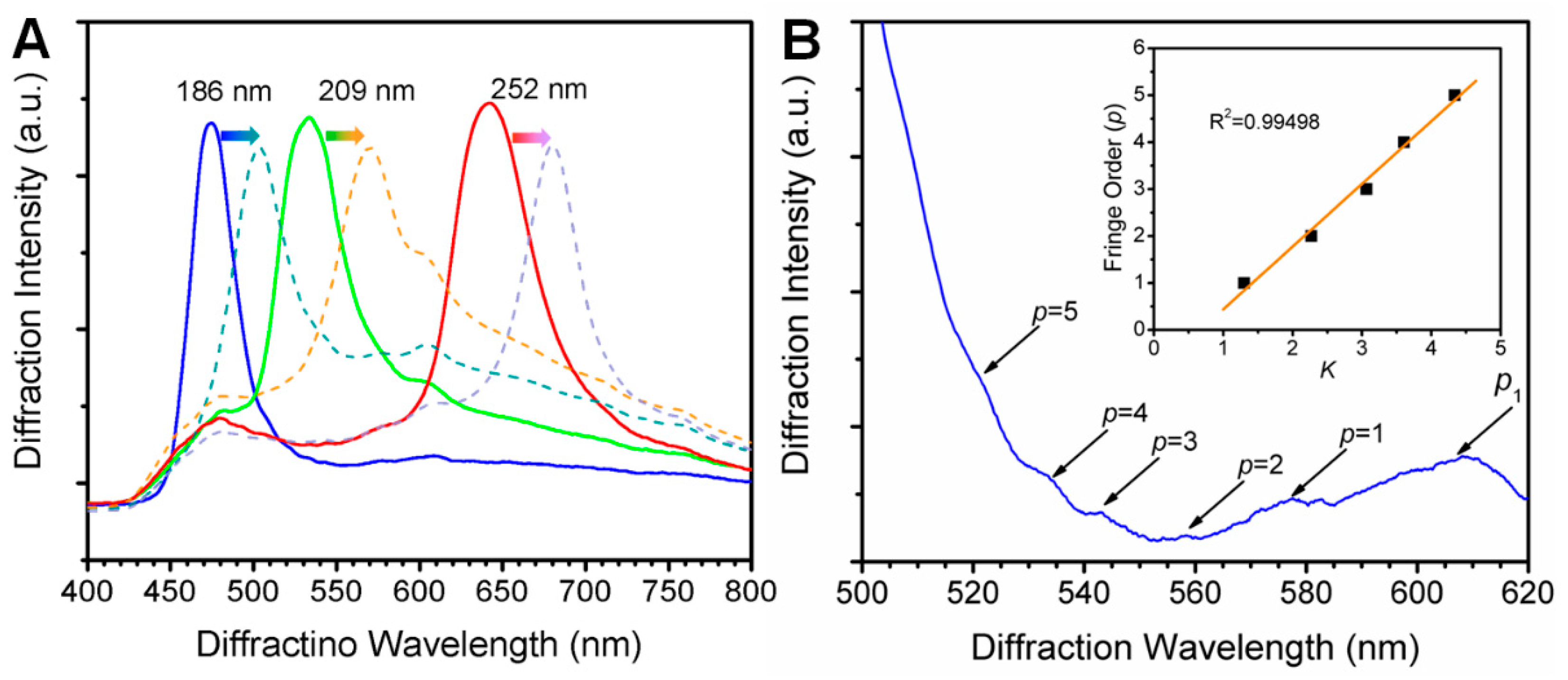 Crystals 12 00378 g004