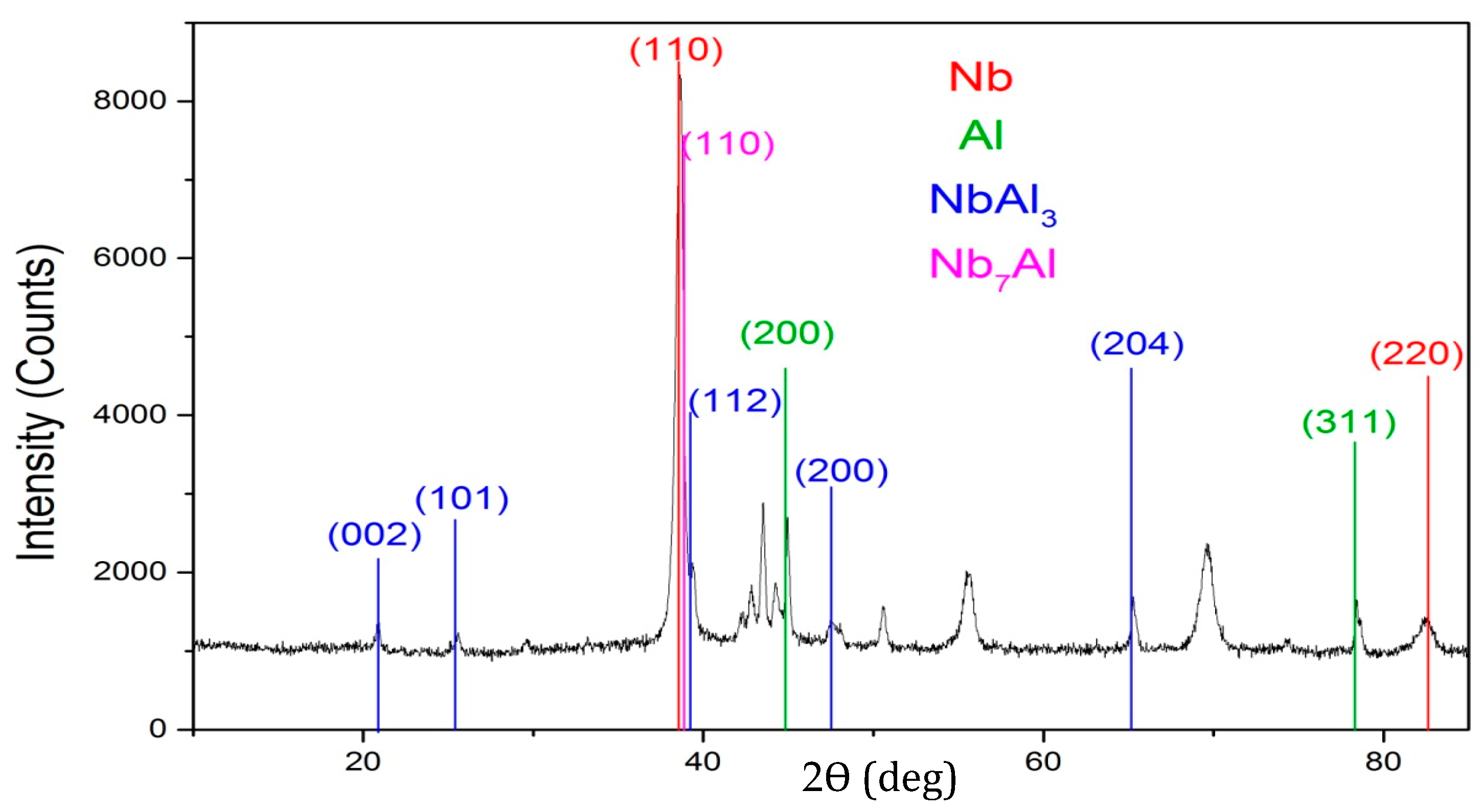 Crystals 12 00381 g004