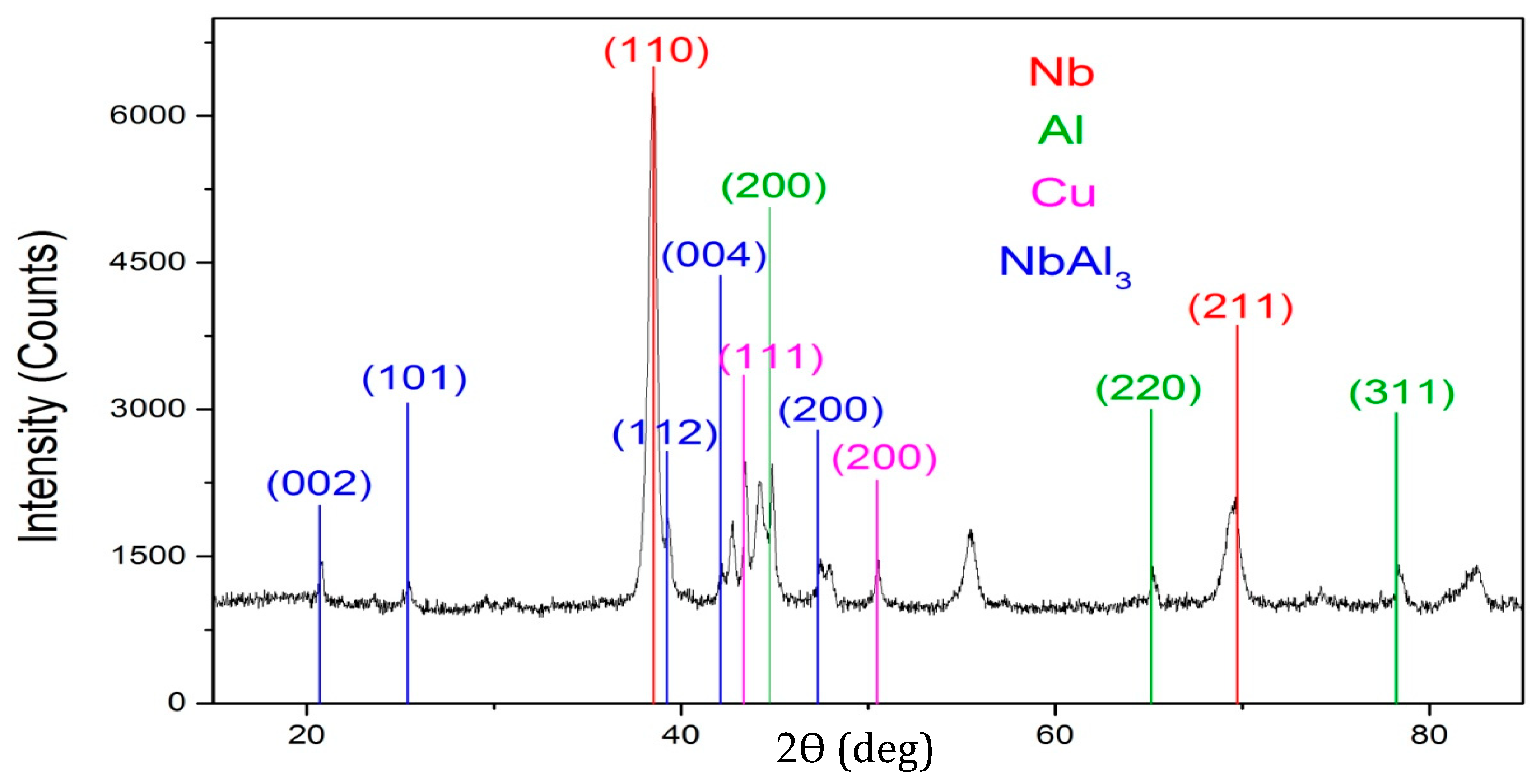 Crystals 12 00381 g005