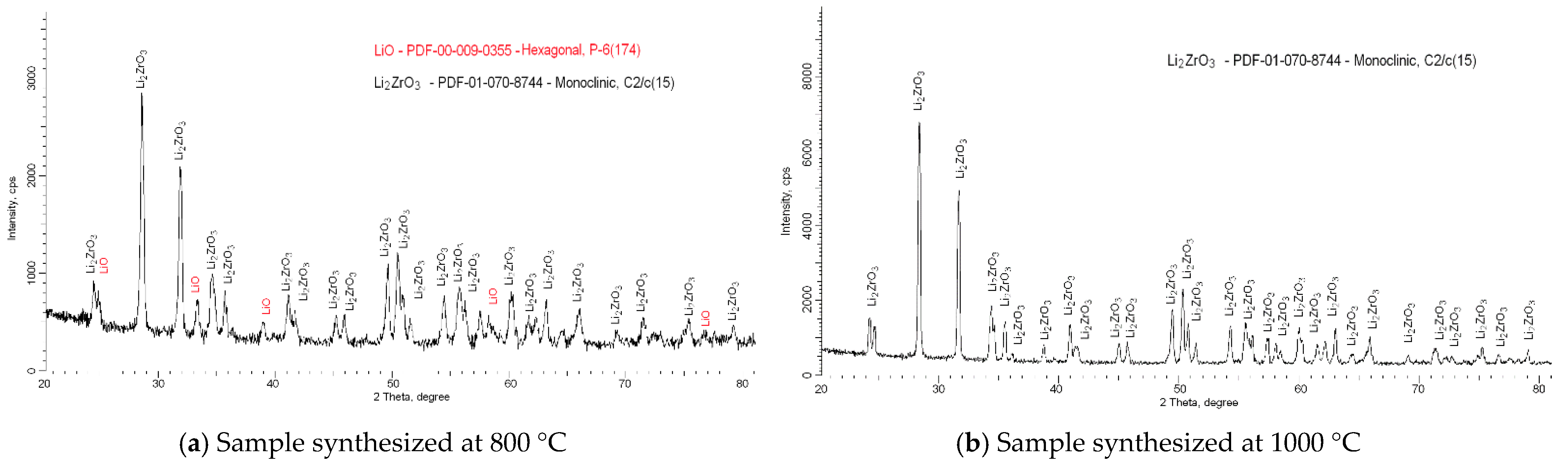 Crystals 12 00384 g002
