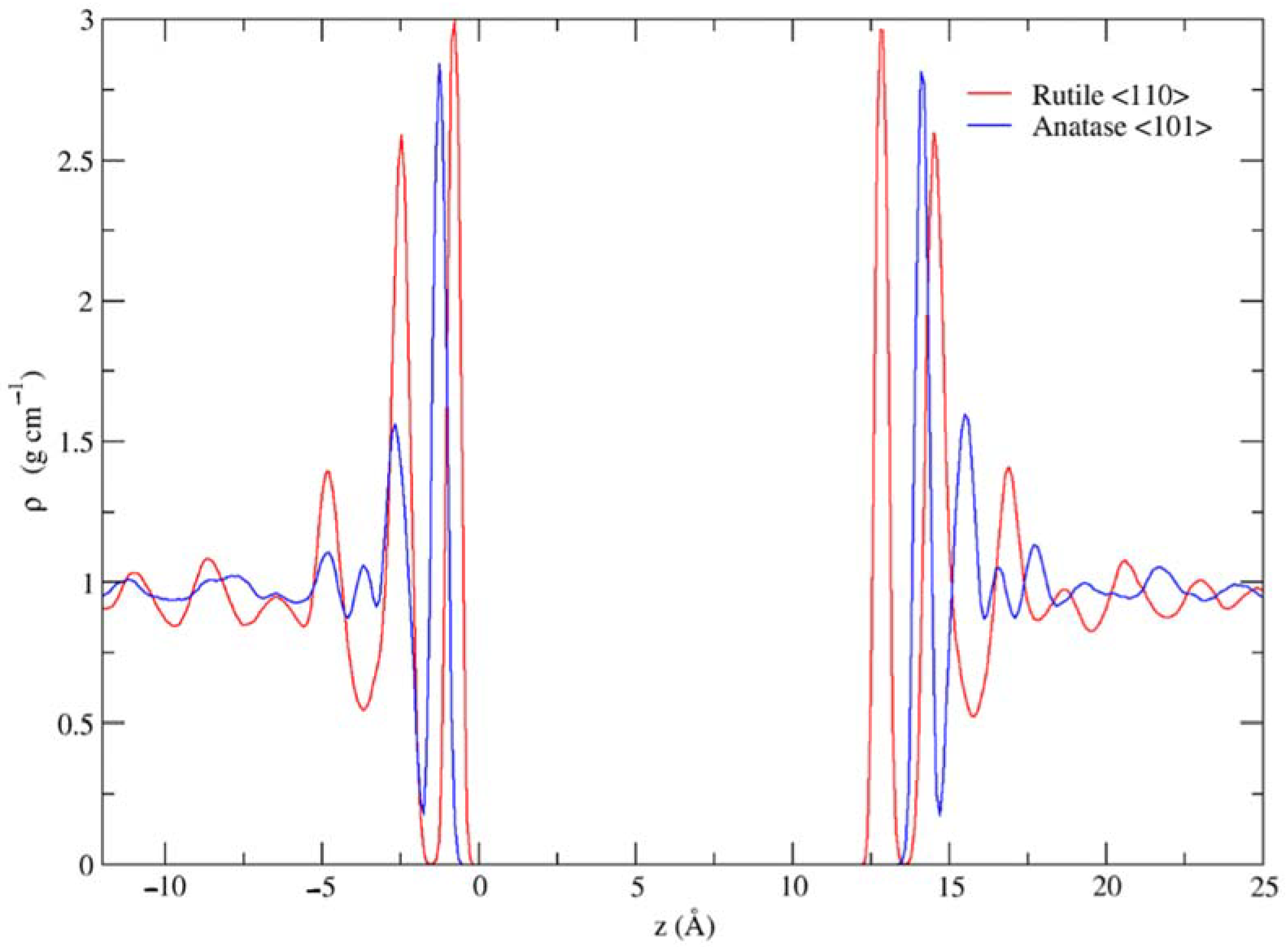 Crystals 12 00398 g002