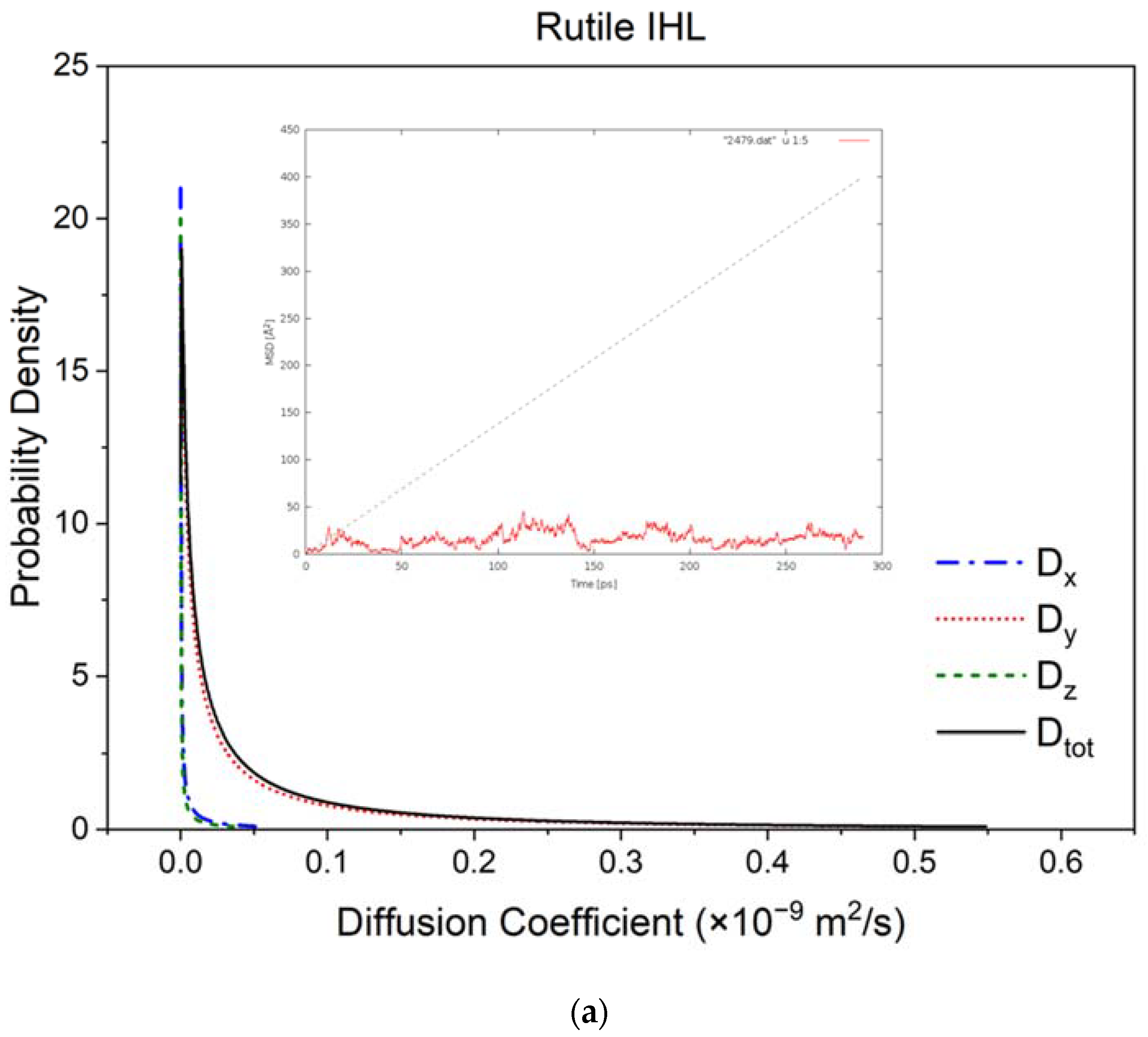 Crystals 12 00398 g003a