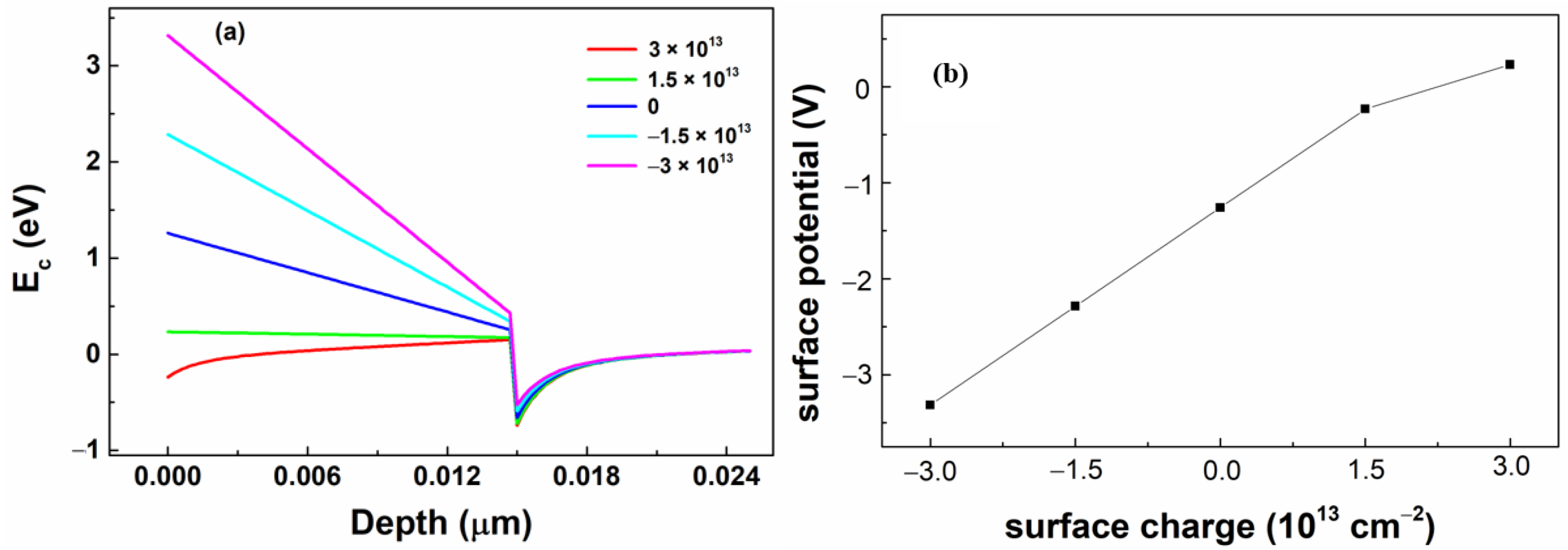 Crystals 12 00401 g004