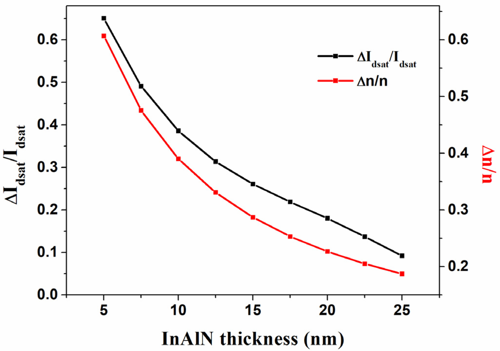 Crystals 12 00401 g006