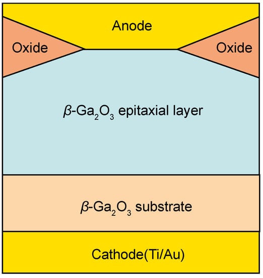 Crystals | Free Full-Text | β-Ga2O3-Based Power Devices: A Concise Review