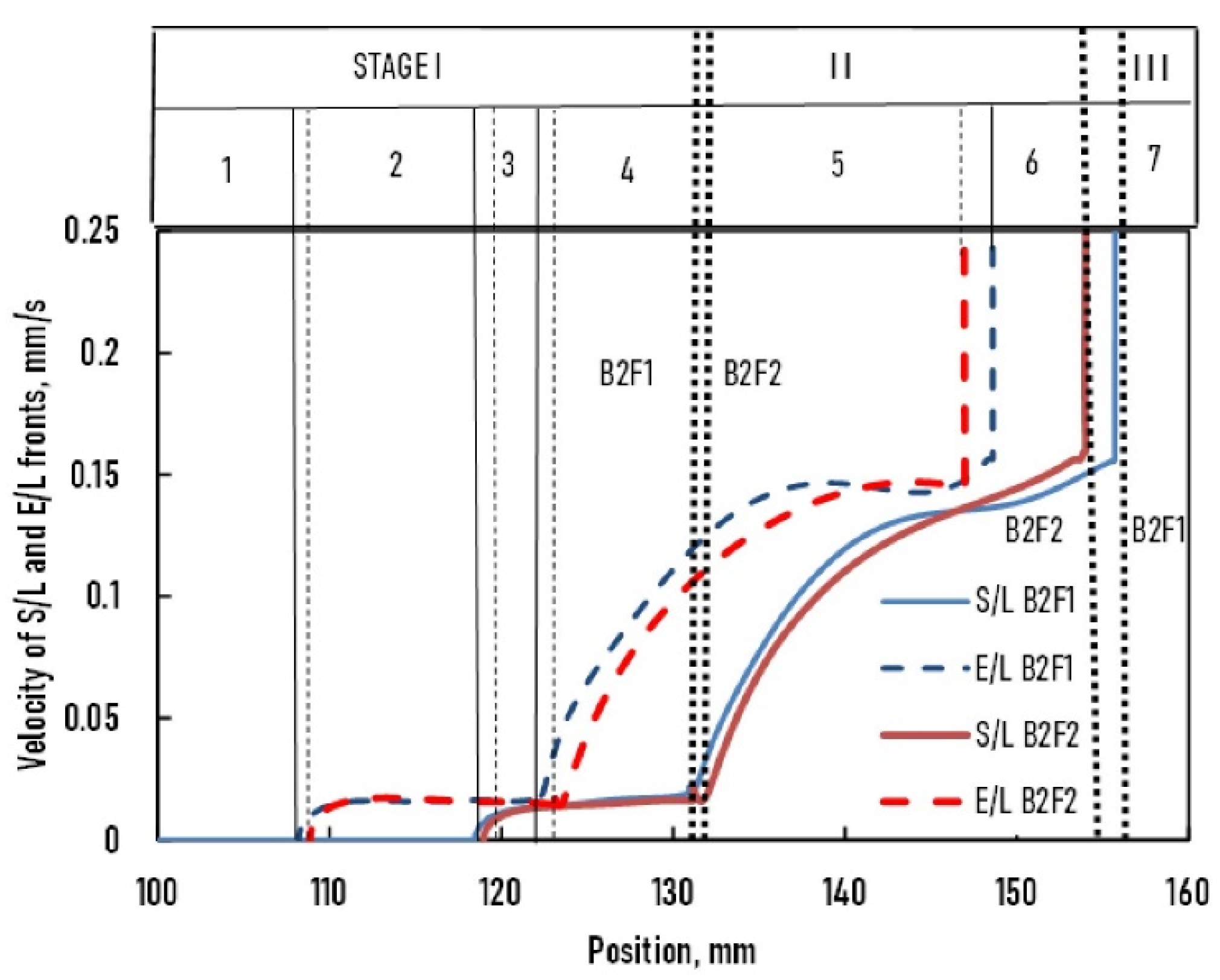 Crystals 12 00414 g003