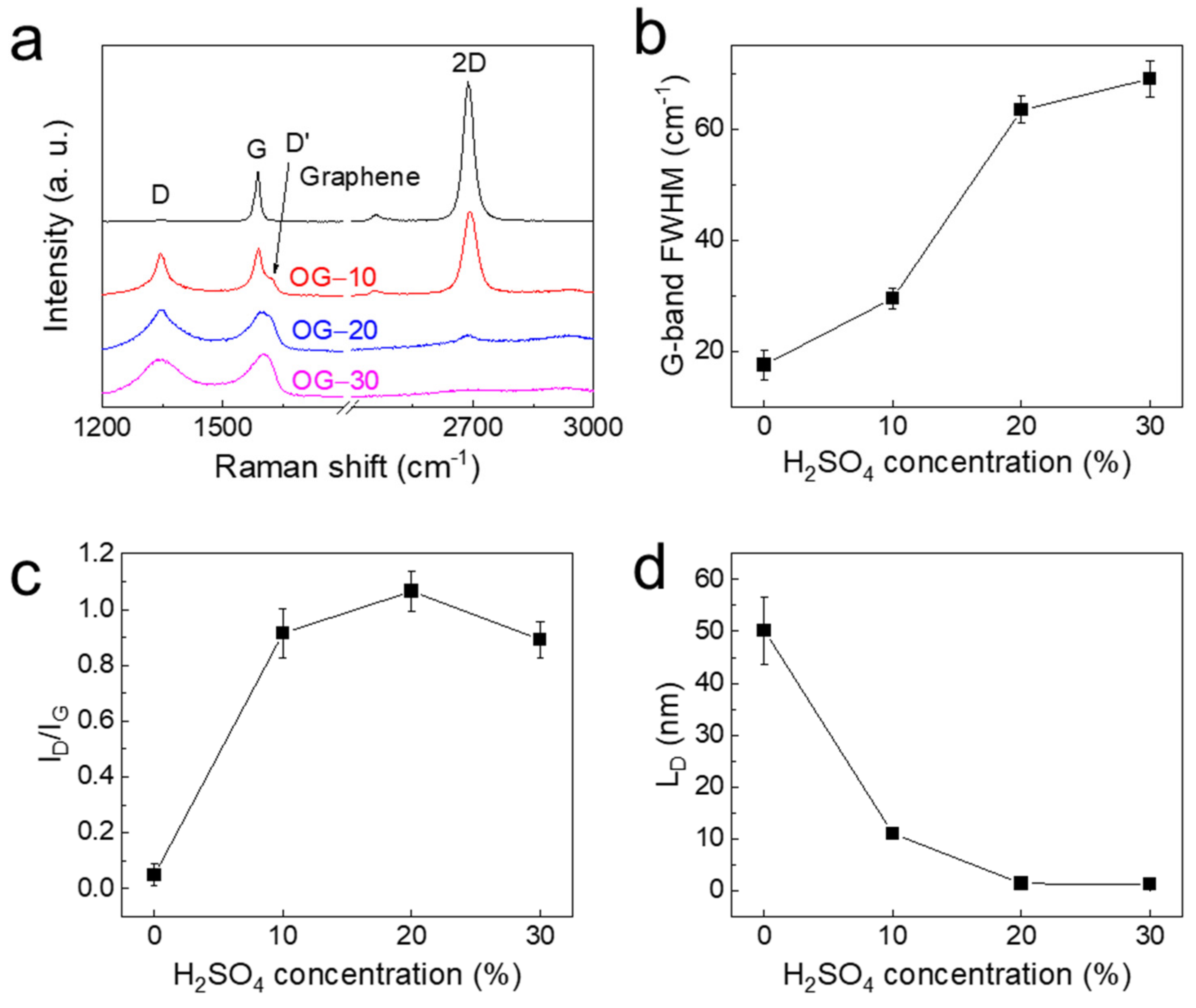 Crystals 12 00439 g005