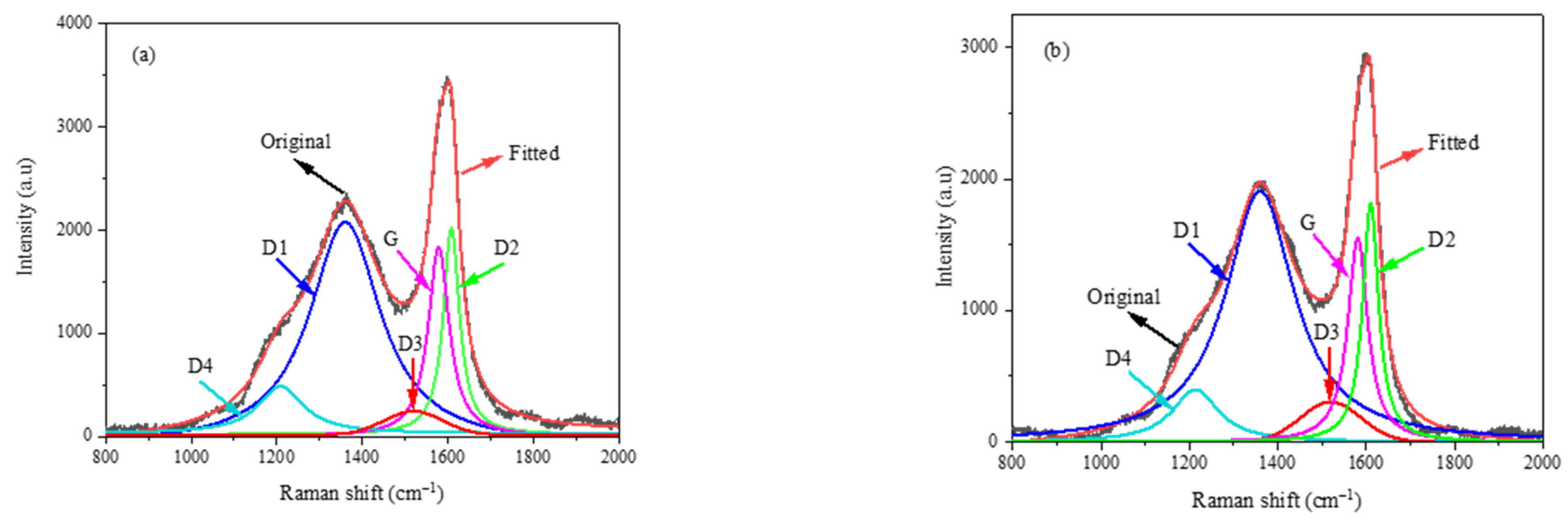 Crystals 12 00444 g002a