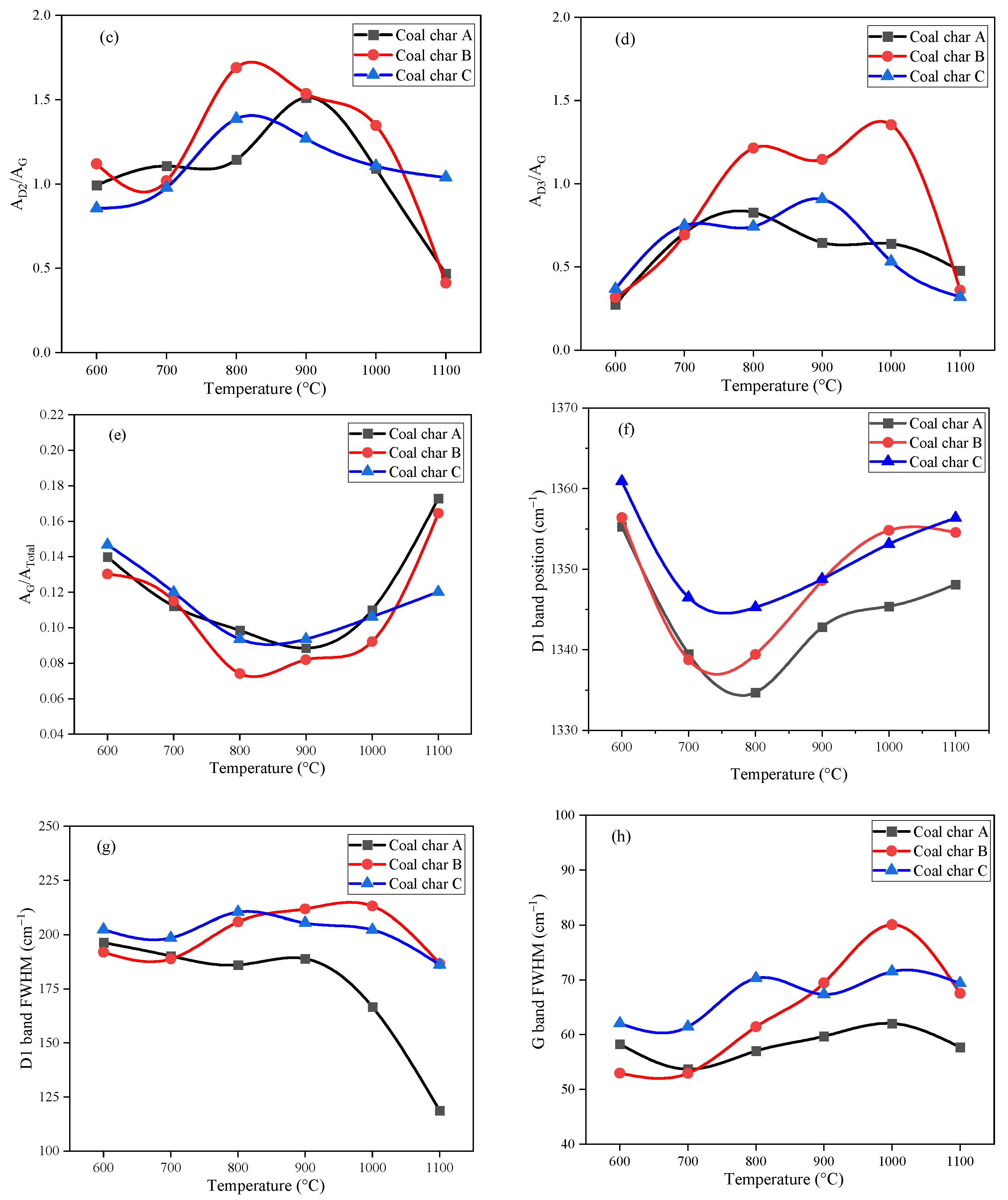 Crystals 12 00444 g003b