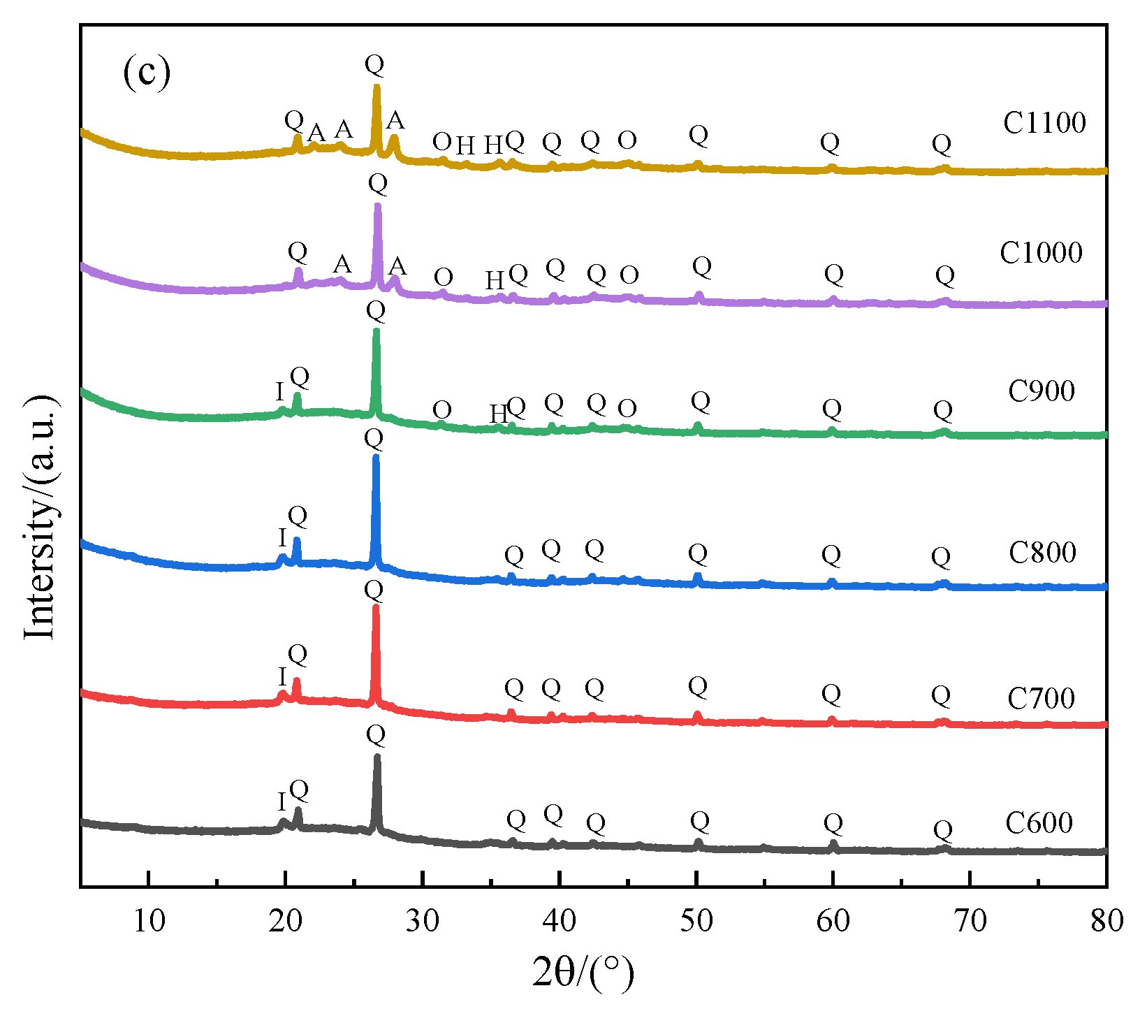 Crystals 12 00444 g004b