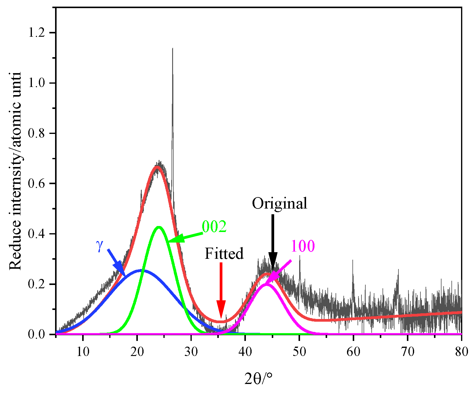 Crystals 12 00444 g005