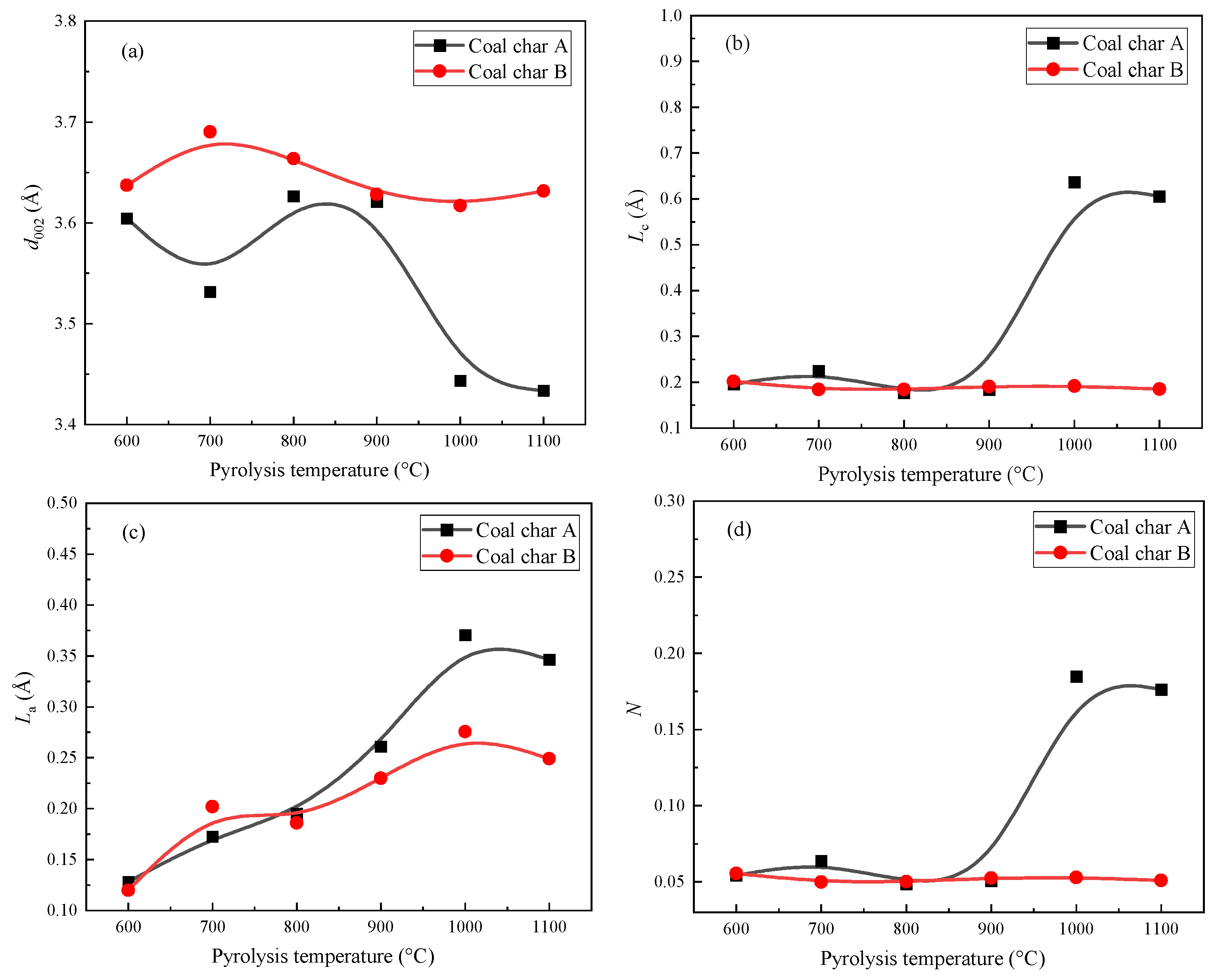 Crystals 12 00444 g006