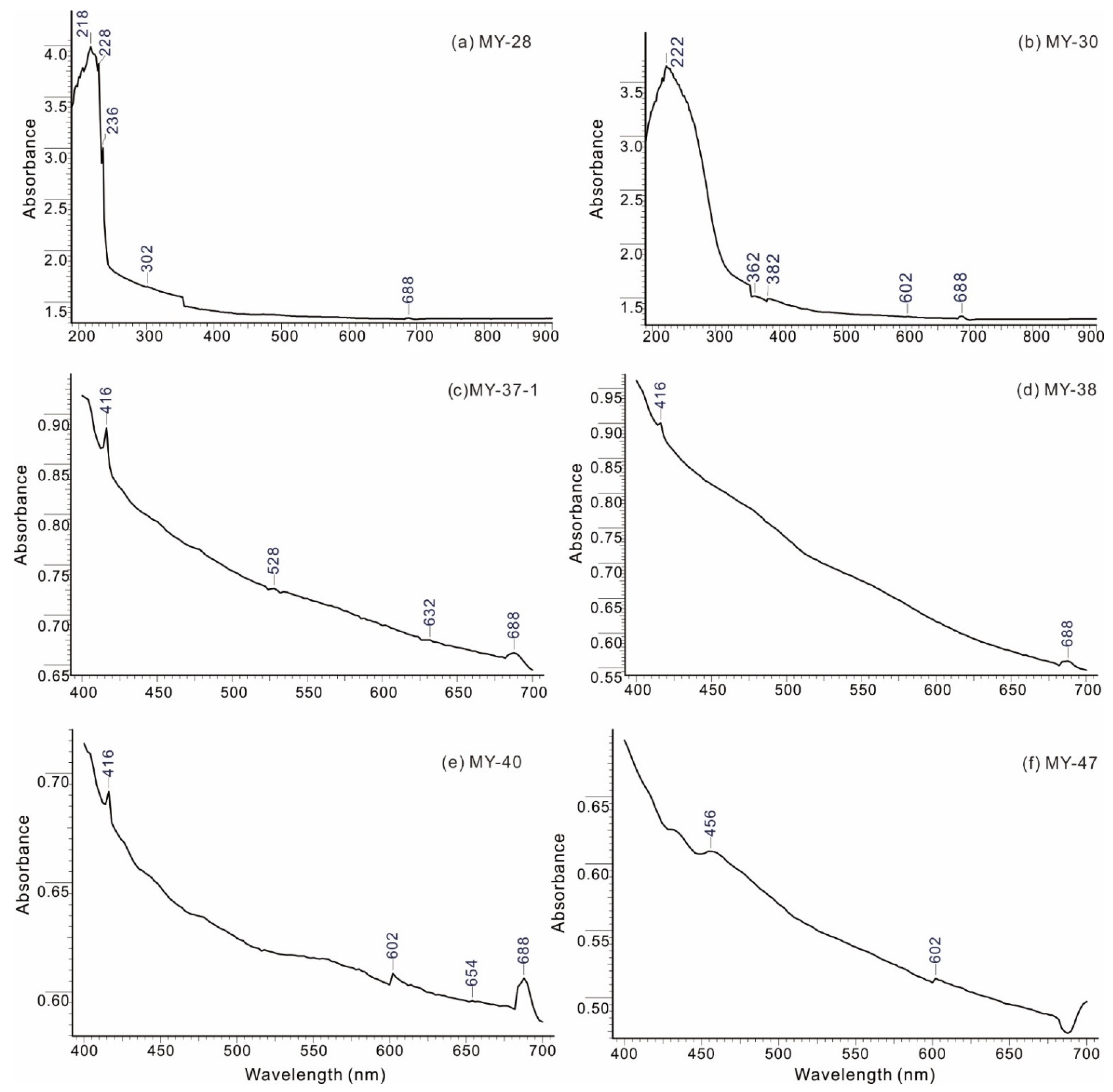 Crystals 12 00449 g007